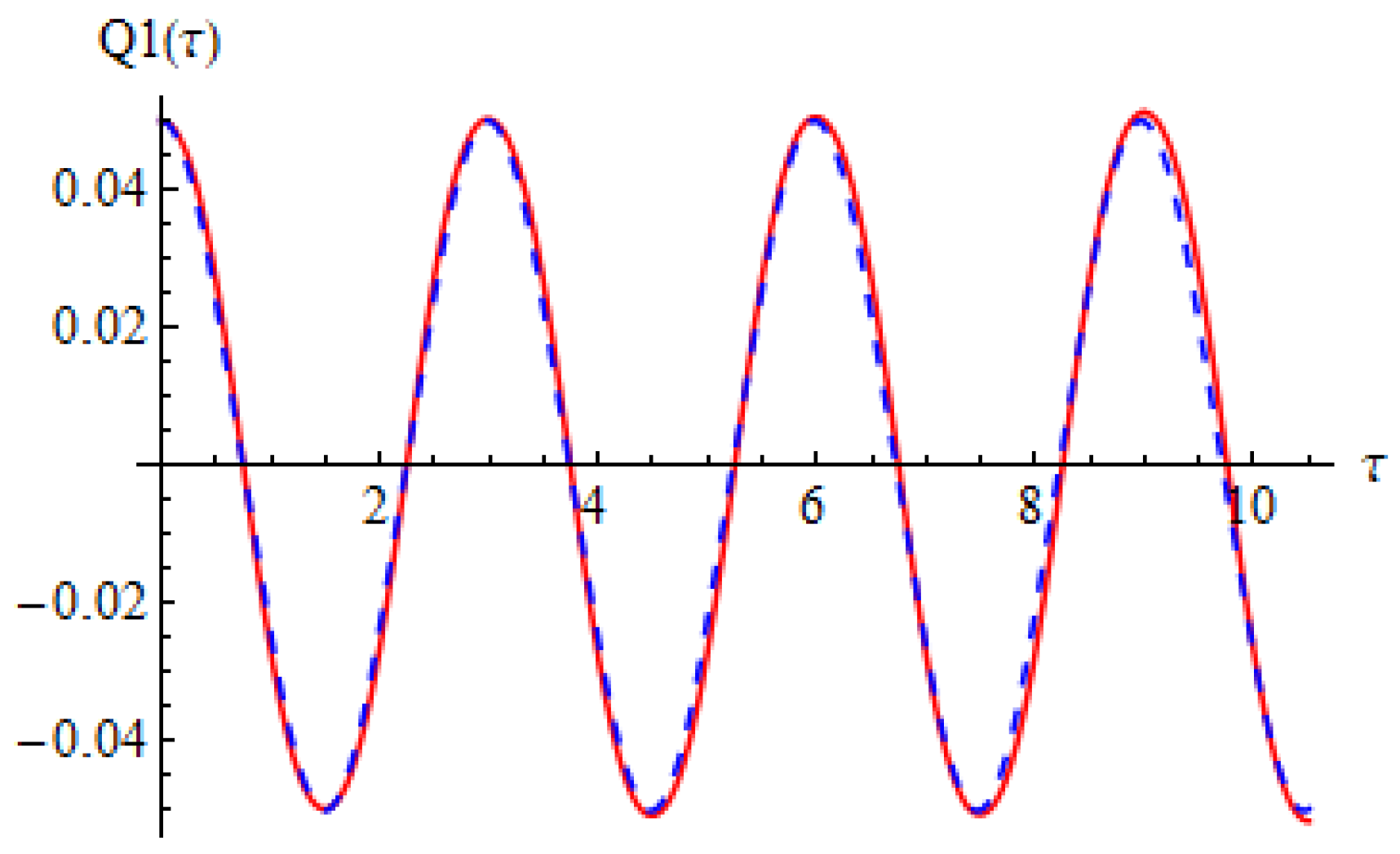 Materials 15 08599 g002 Materials 15 08599 g002