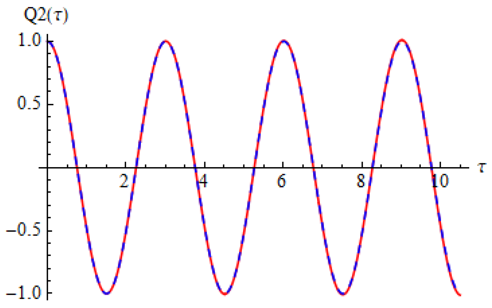 Materials 15 08599 g003 Materials 15 08599 g003