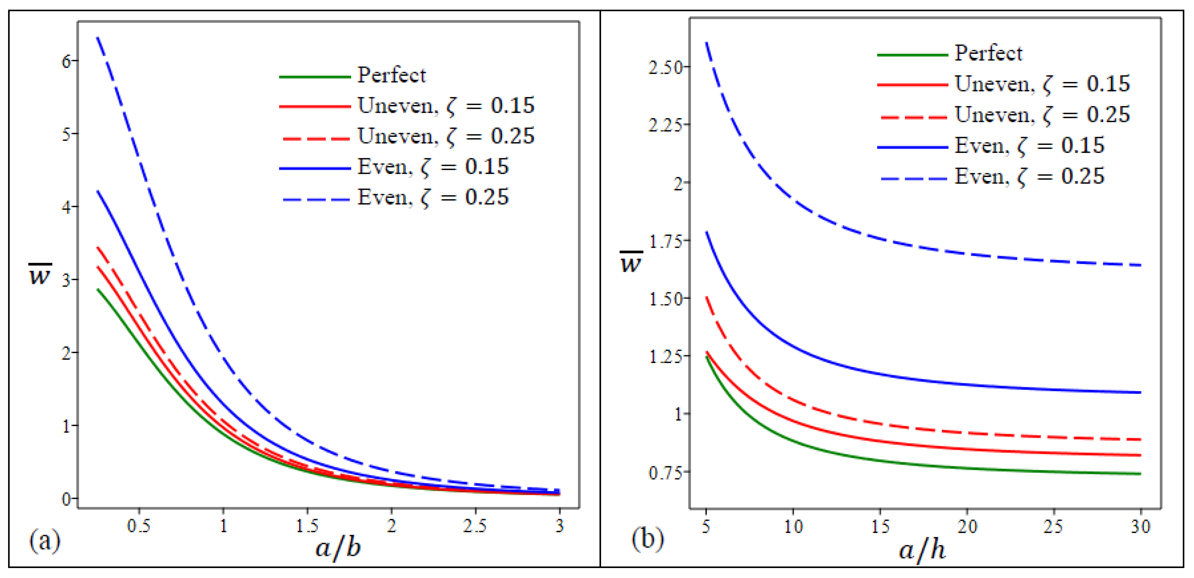 Materials 15 08601 g003 Materials 15 08601 g003