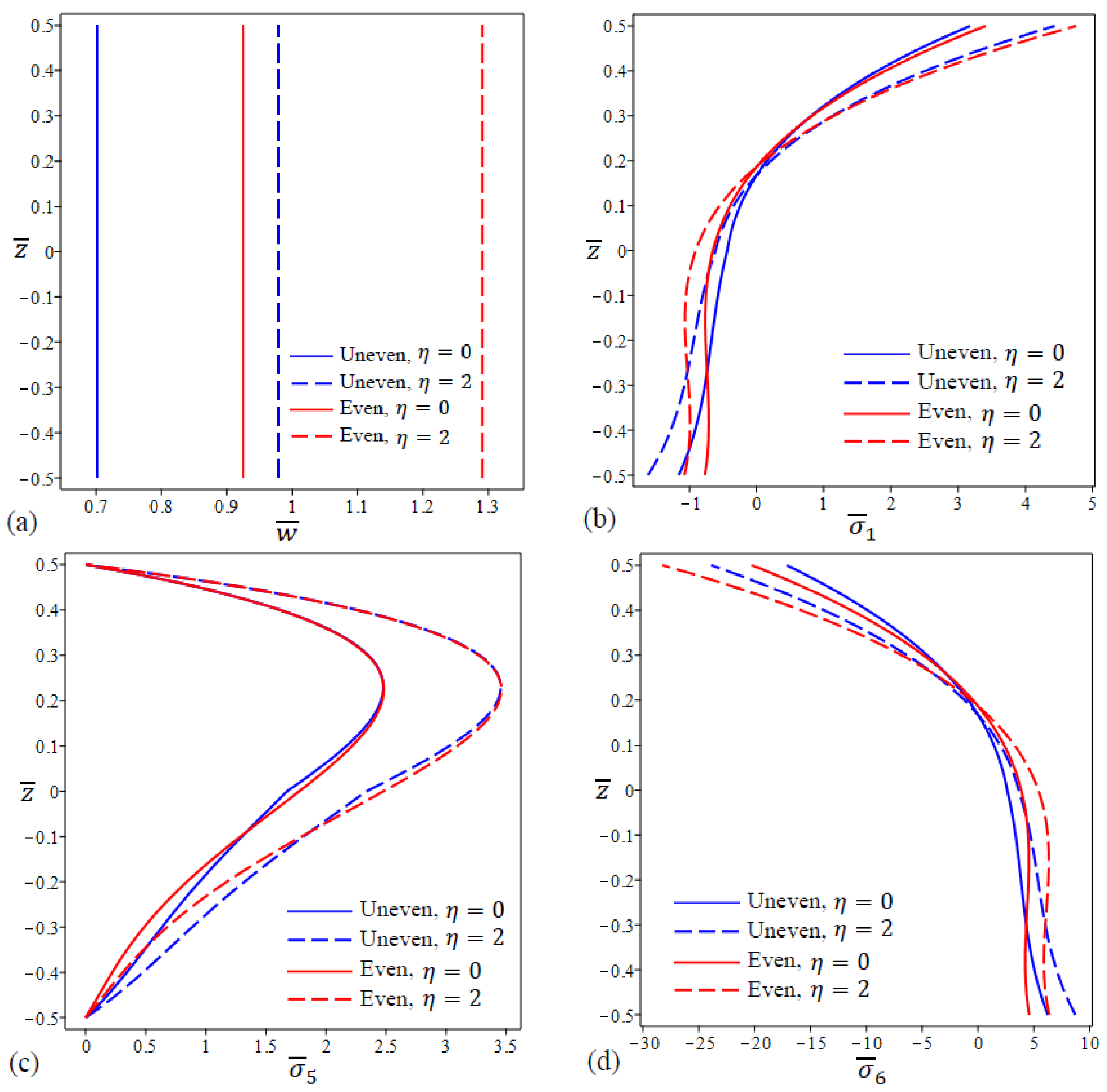Materials 15 08601 g005 Materials 15 08601 g005