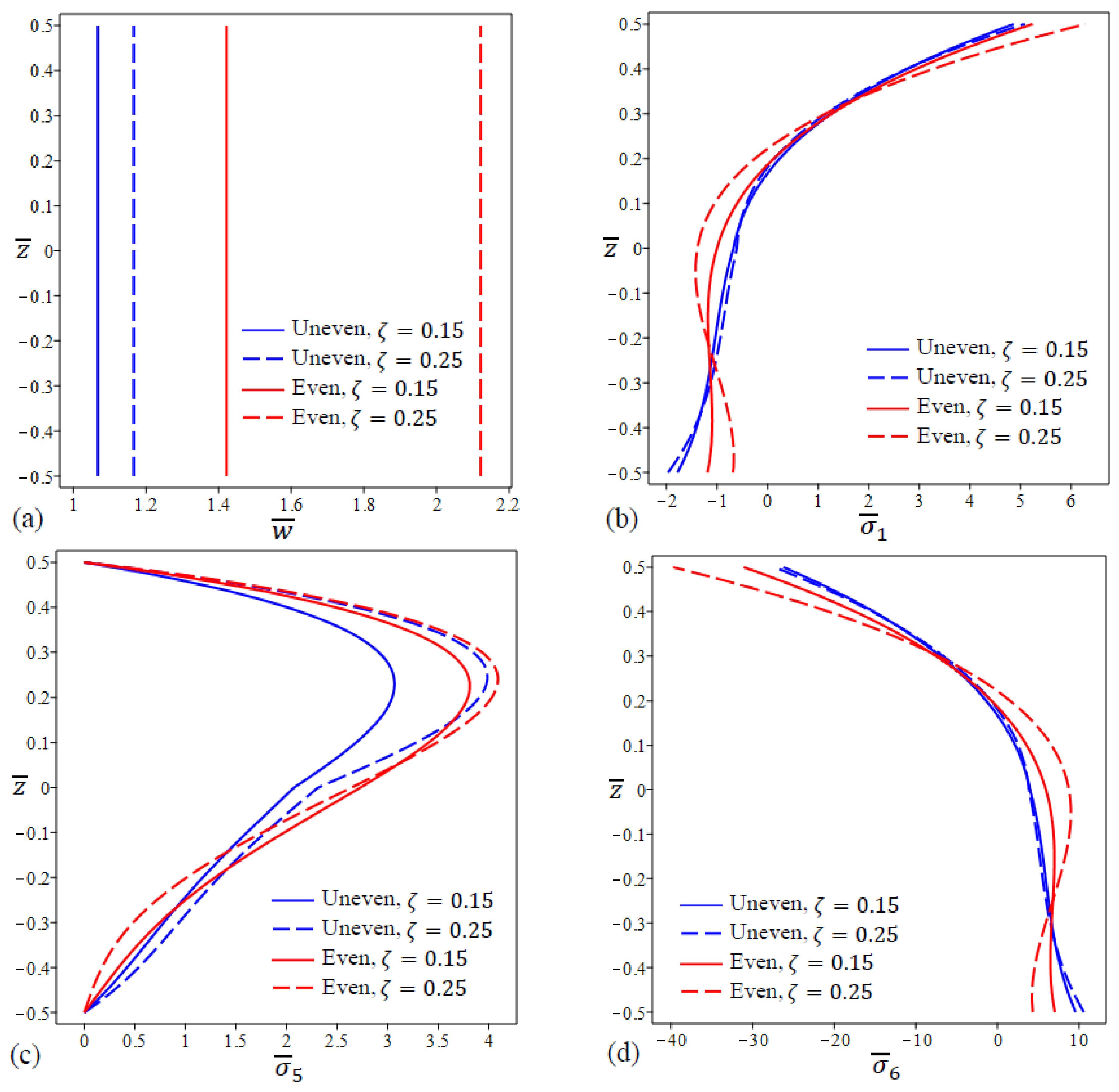 Materials 15 08601 g006 Materials 15 08601 g006