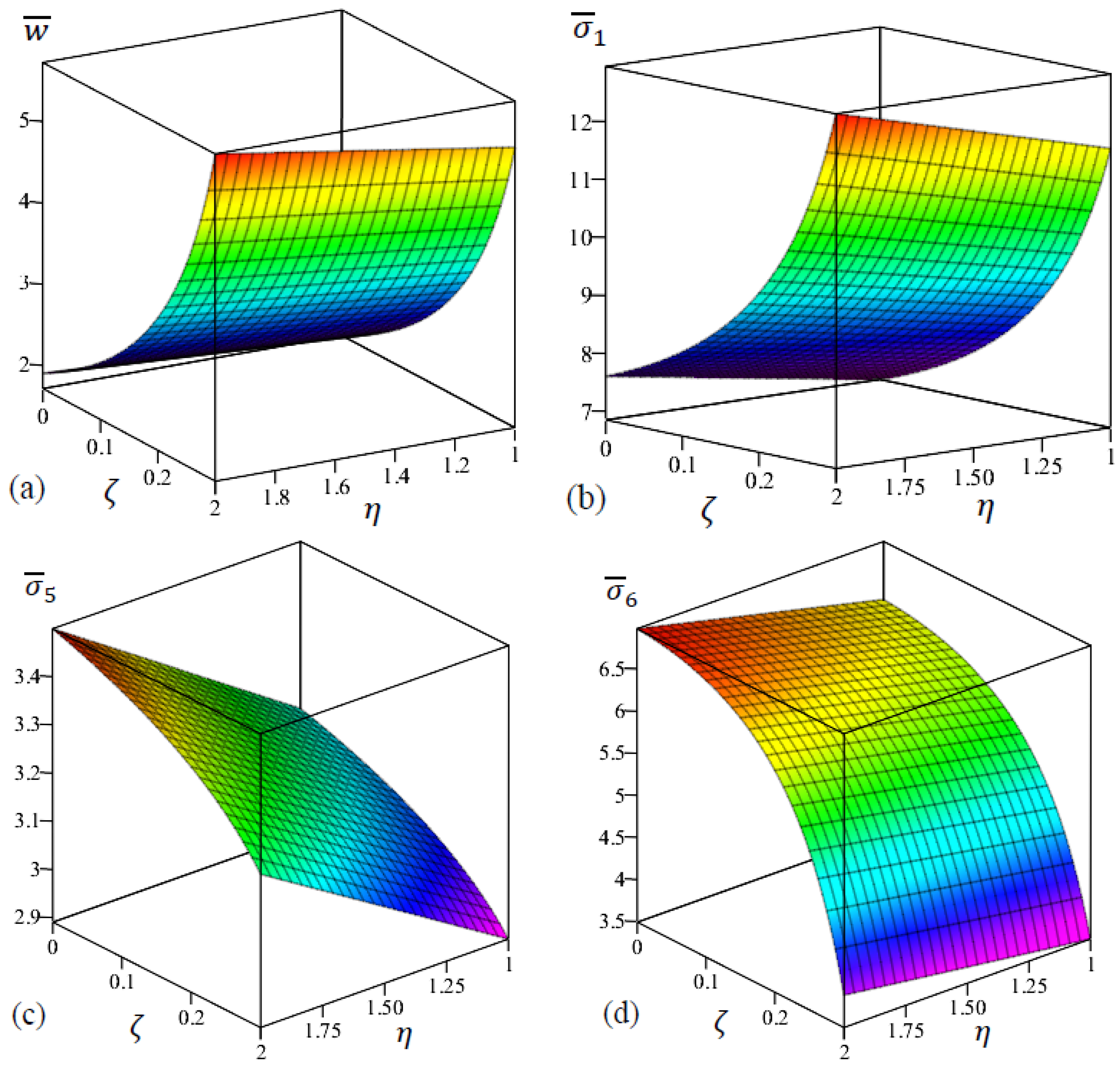 Materials 15 08601 g007 Materials 15 08601 g007