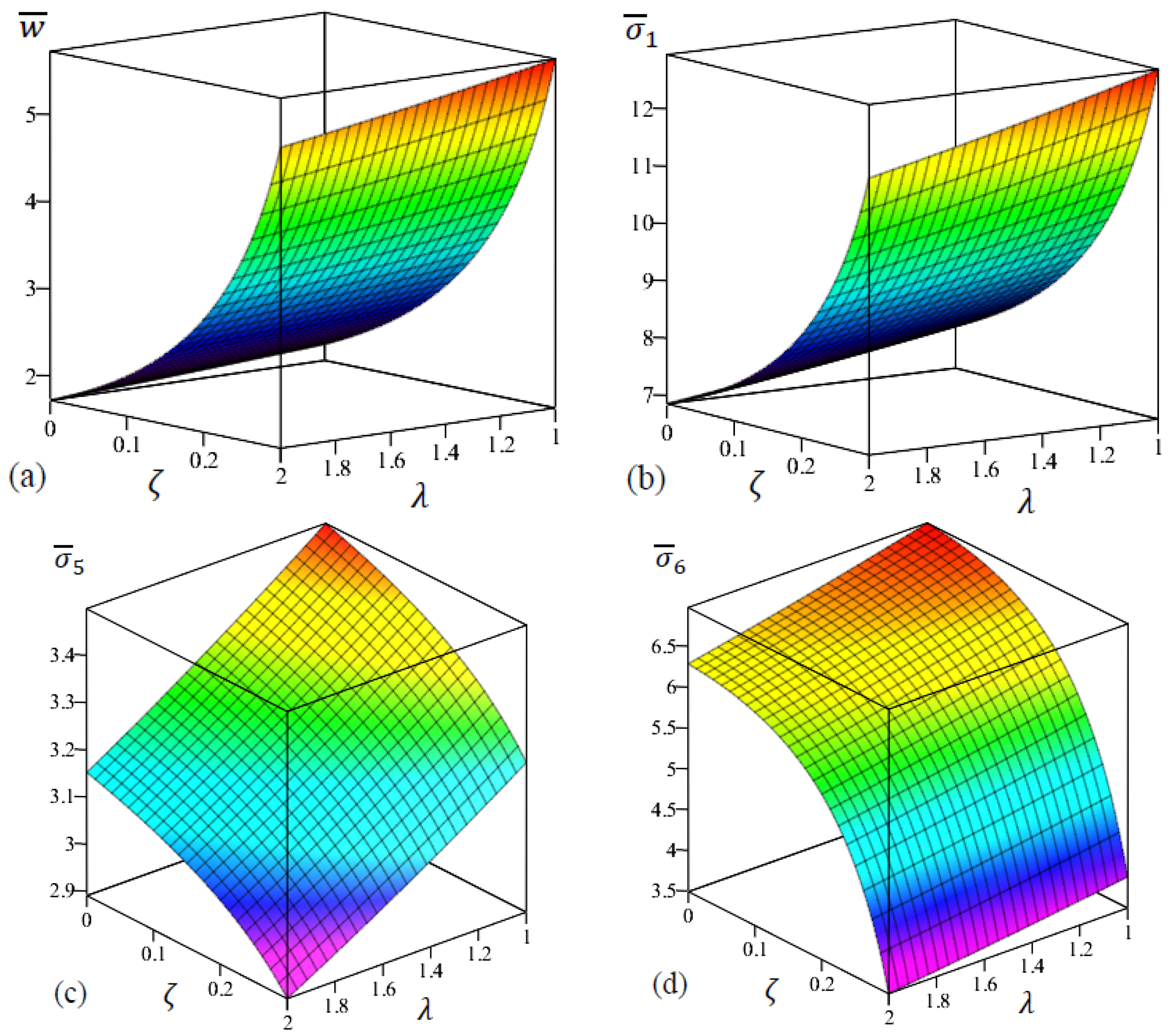 Materials 15 08601 g008 Materials 15 08601 g008