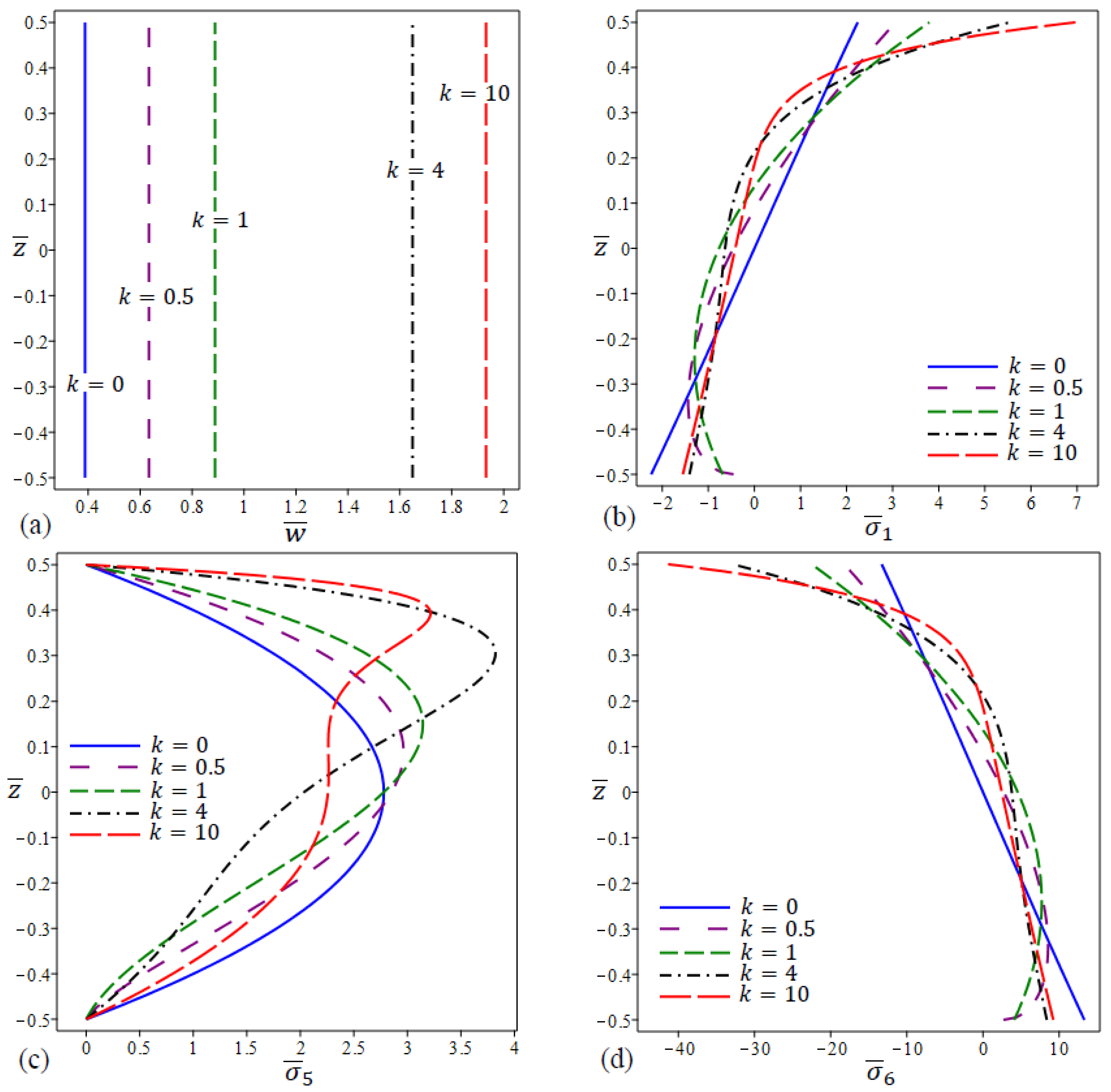 Materials 15 08601 g009 Materials 15 08601 g009