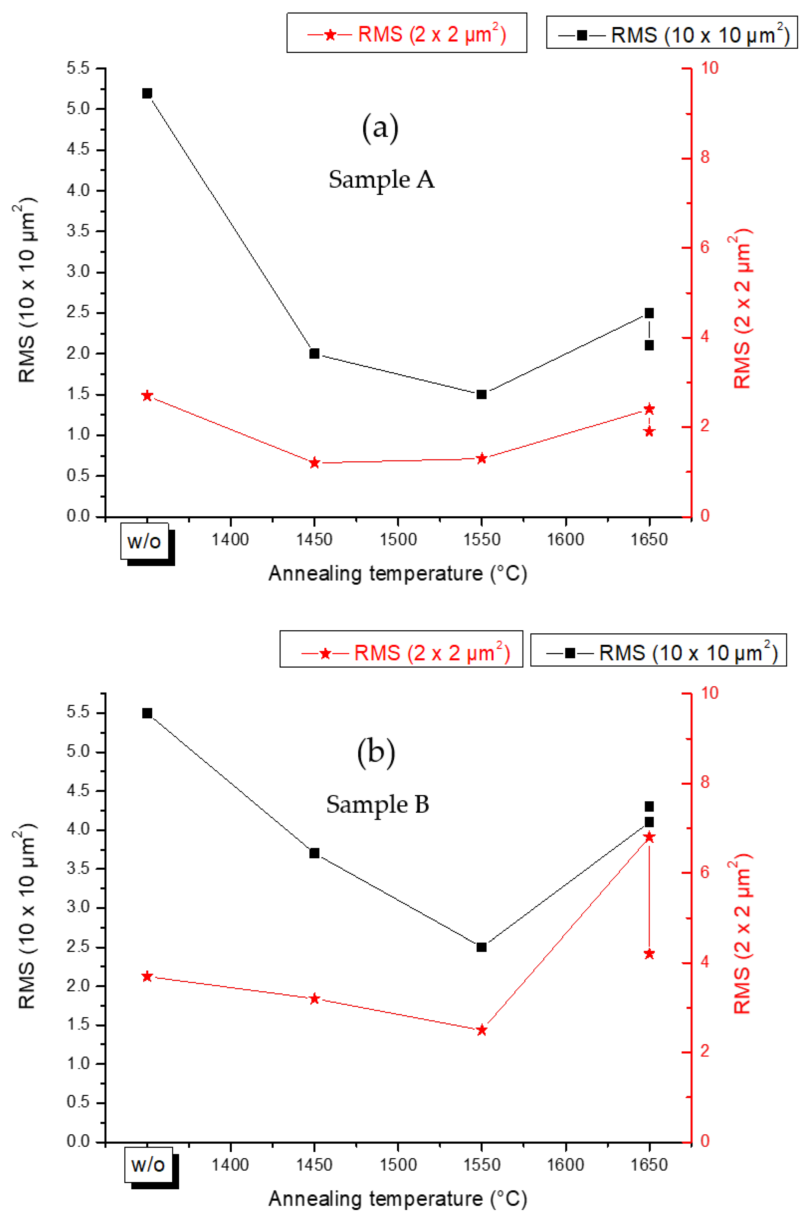 Materials 15 08602 g004 Materials 15 08602 g004