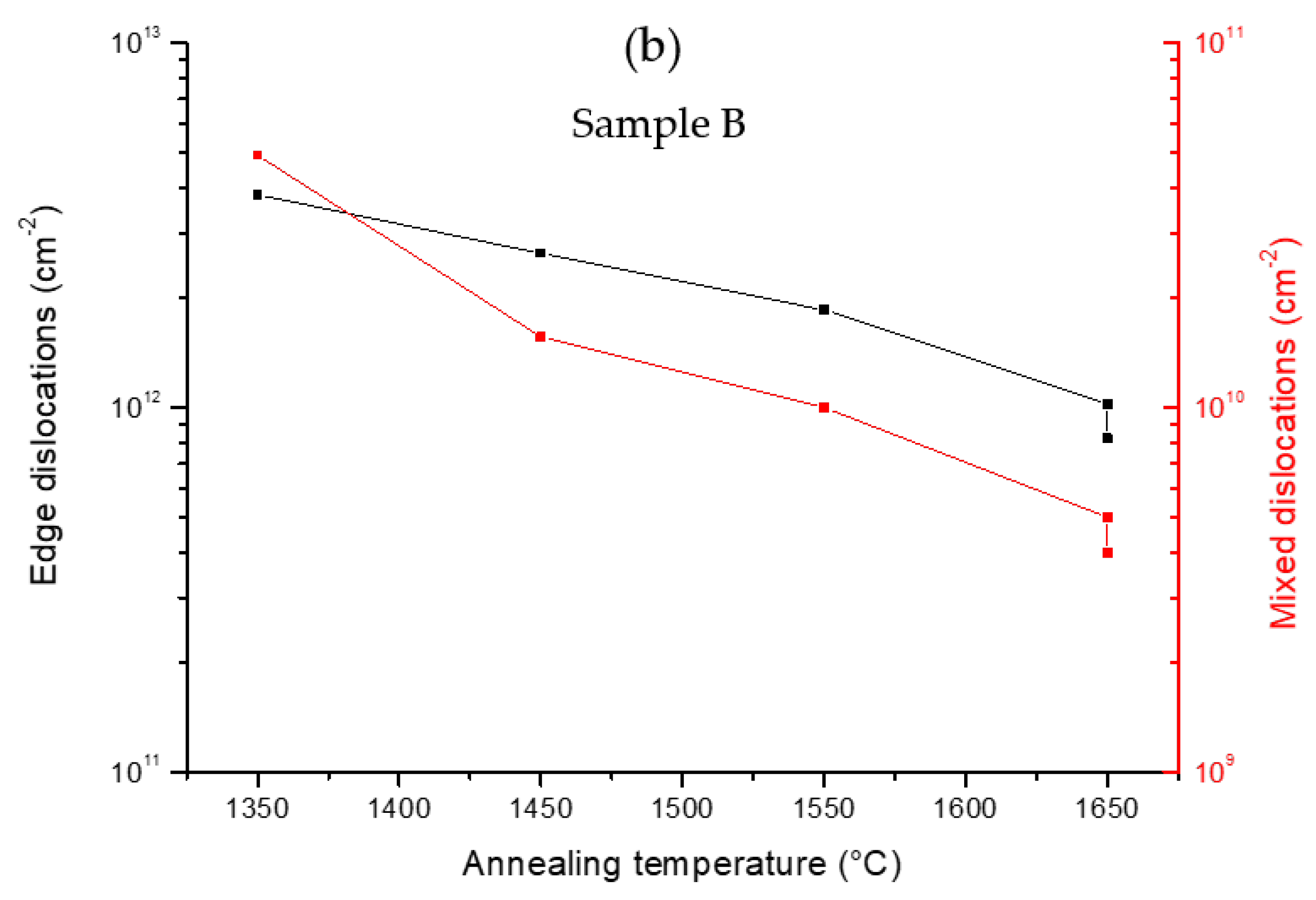 Materials 15 08602 g005b Materials 15 08602 g005b