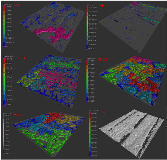 Materials Free FullText Investigations on the Characterization of