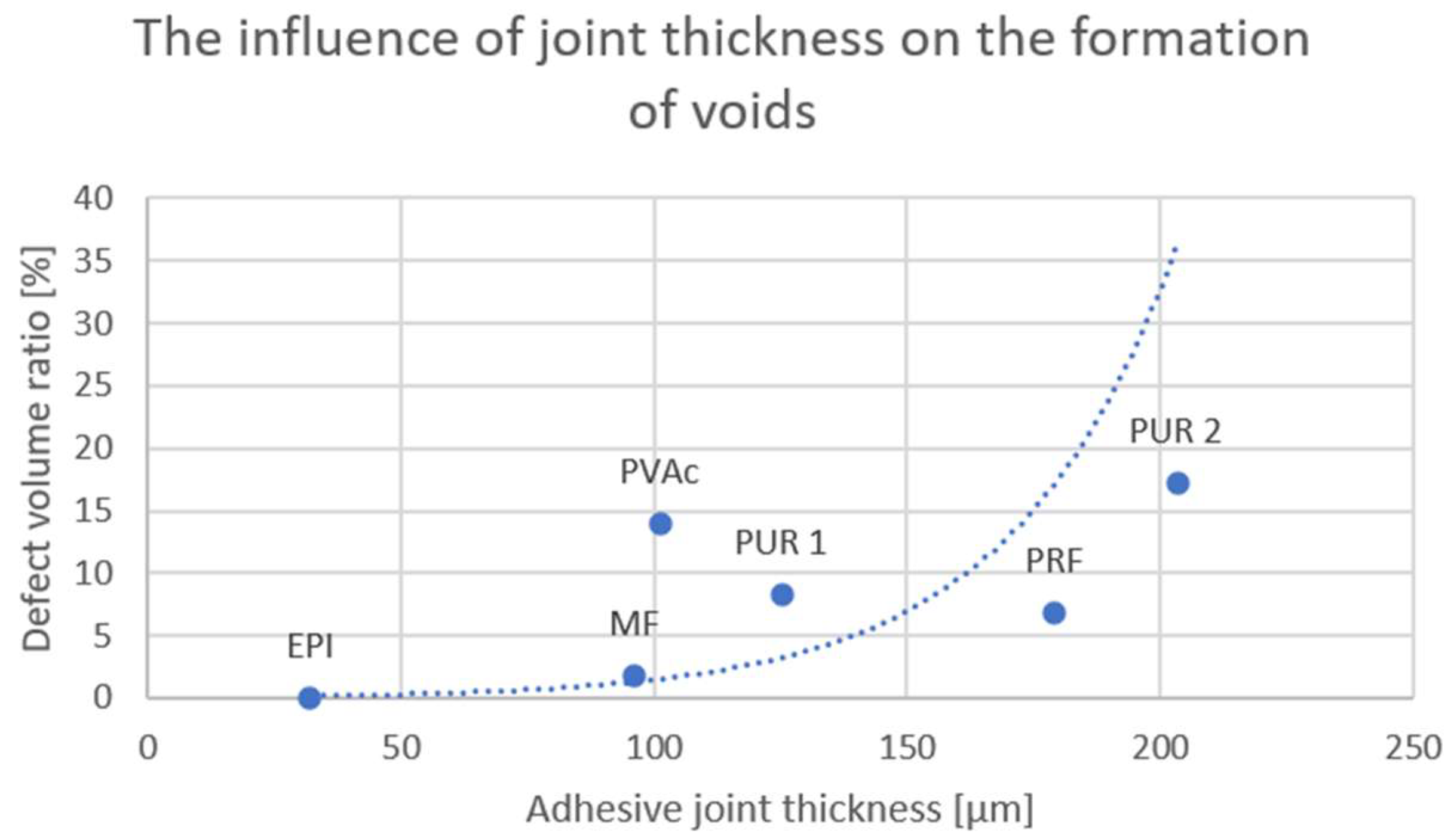Materials 15 08604 g004