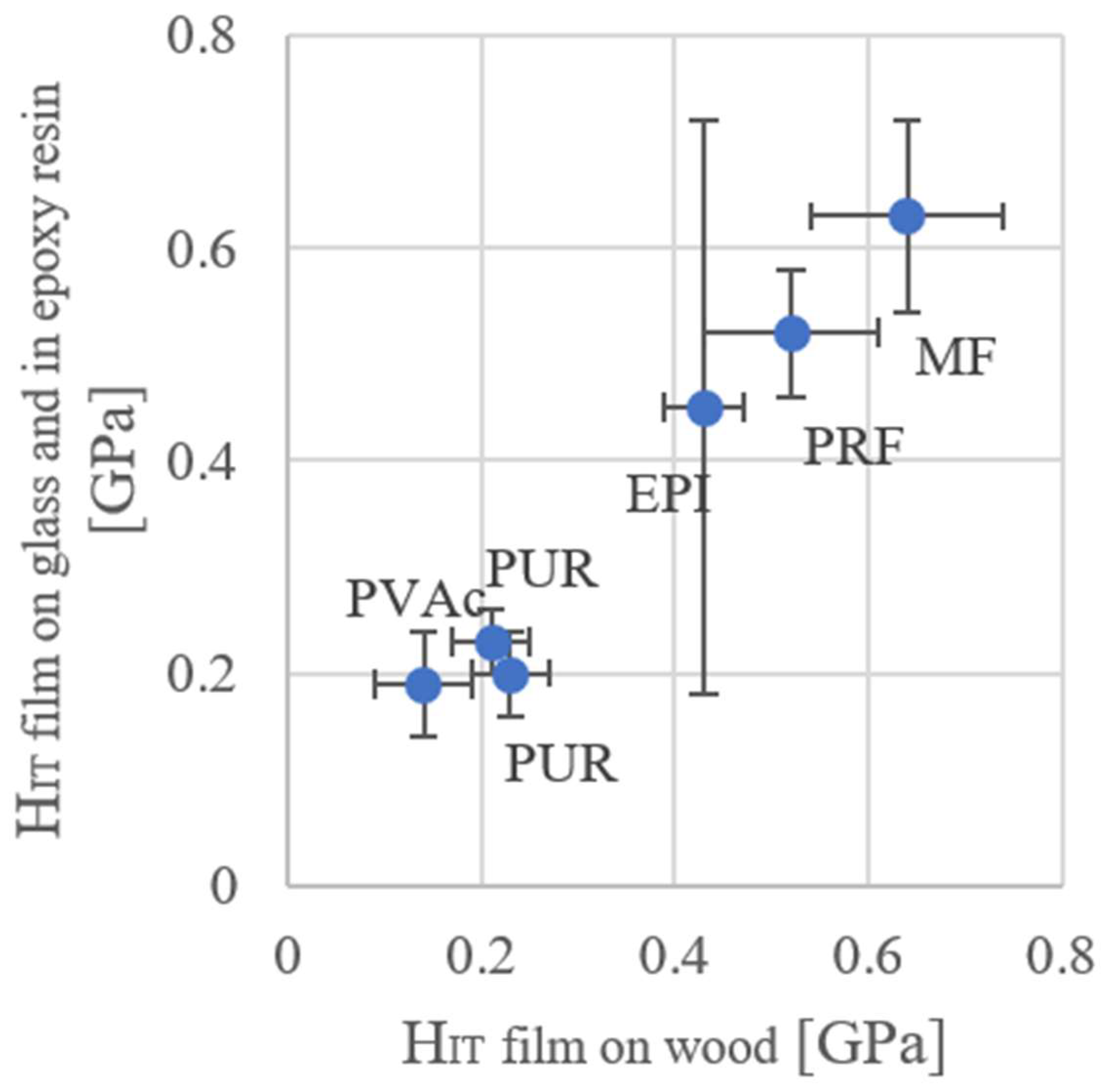 Materials 15 08604 g005