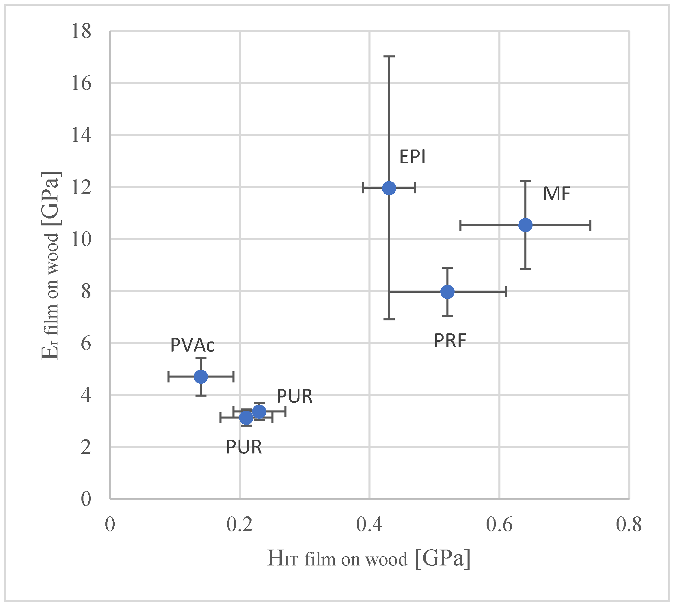 Materials 15 08604 g007