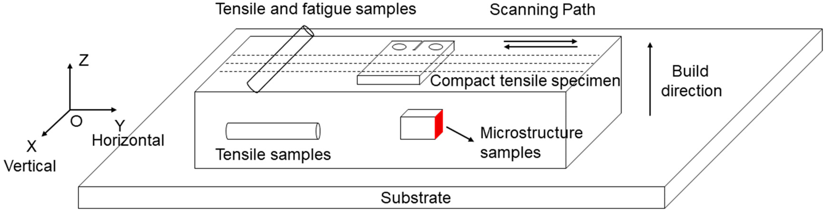 Materials 15 08610 g001