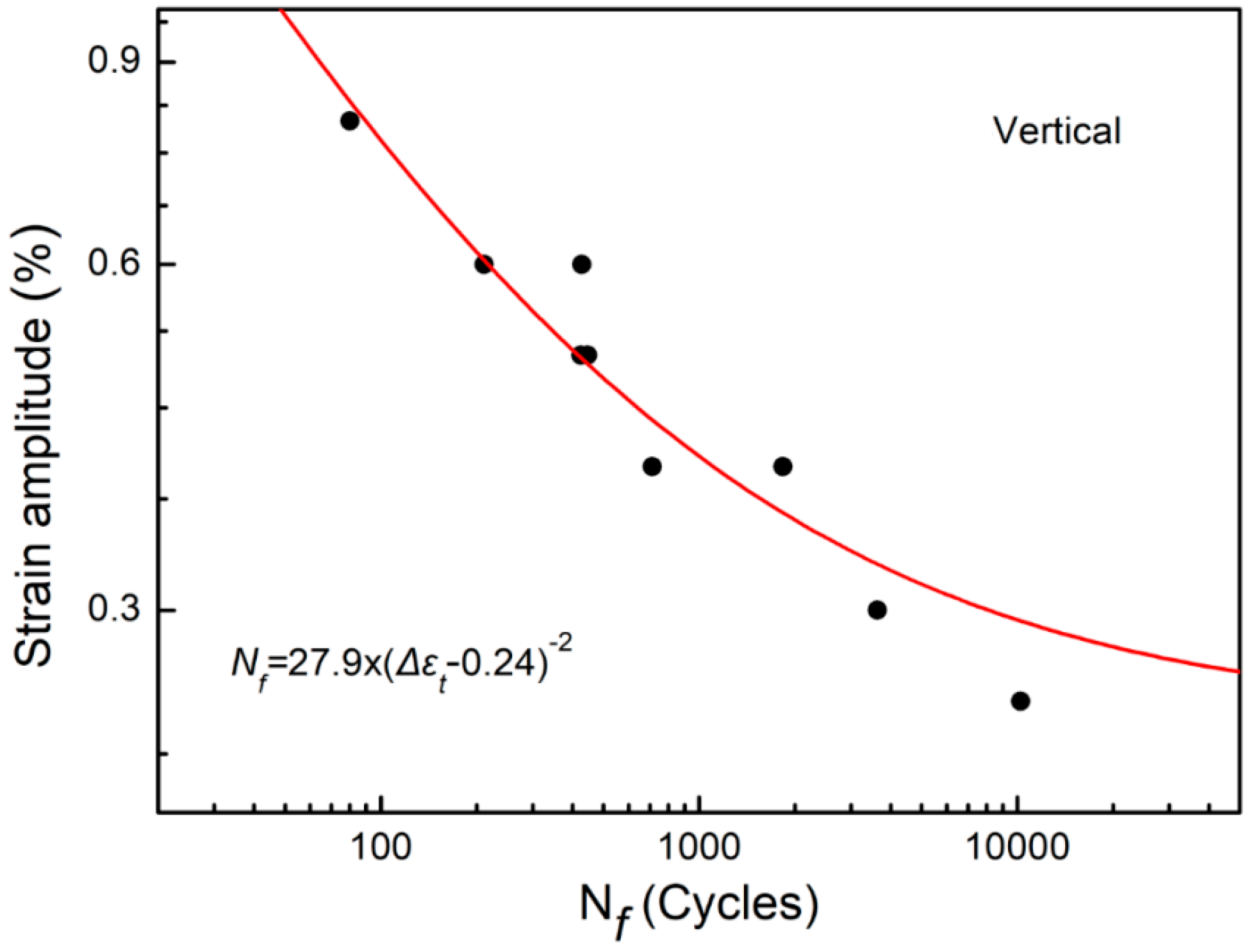Materials 15 08610 g007