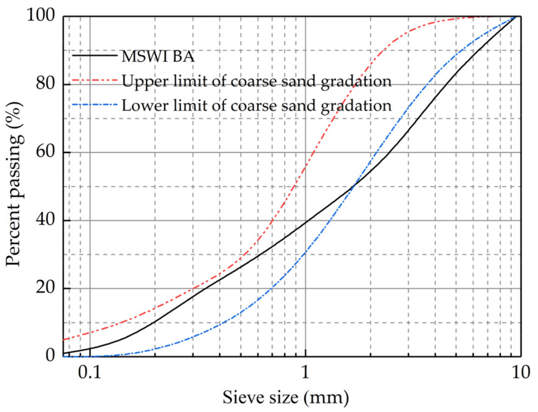 Materials 15 08614 g002
