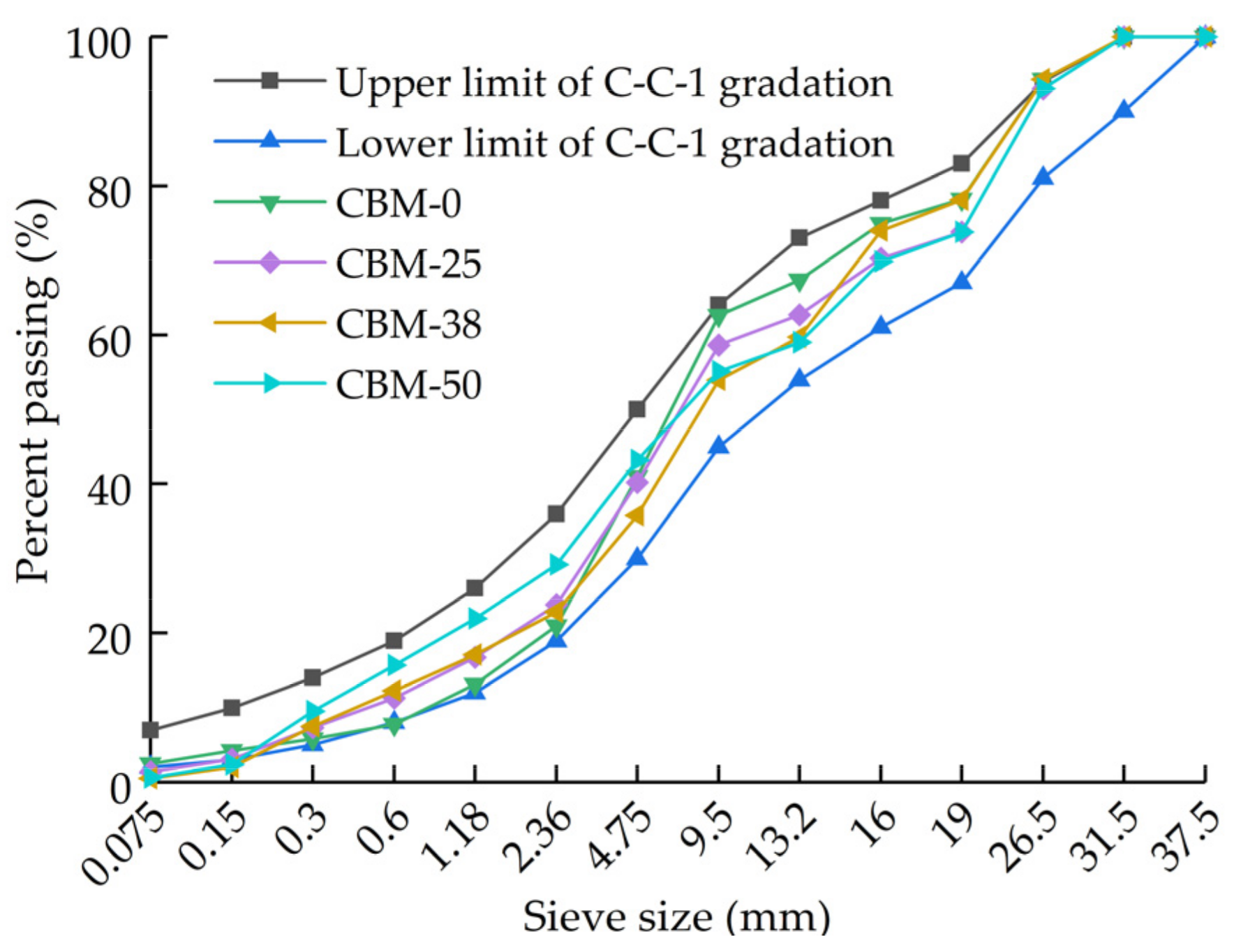 Materials 15 08614 g003