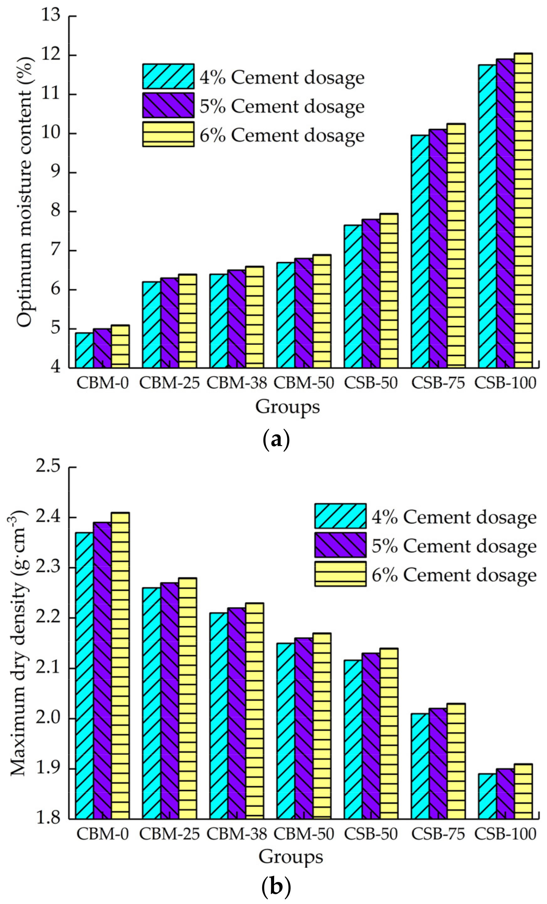 Materials 15 08614 g007