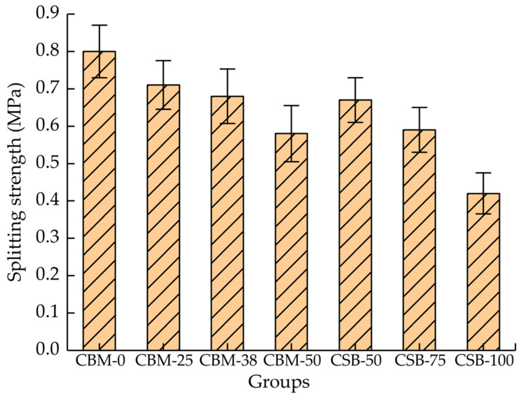 Materials 15 08614 g010