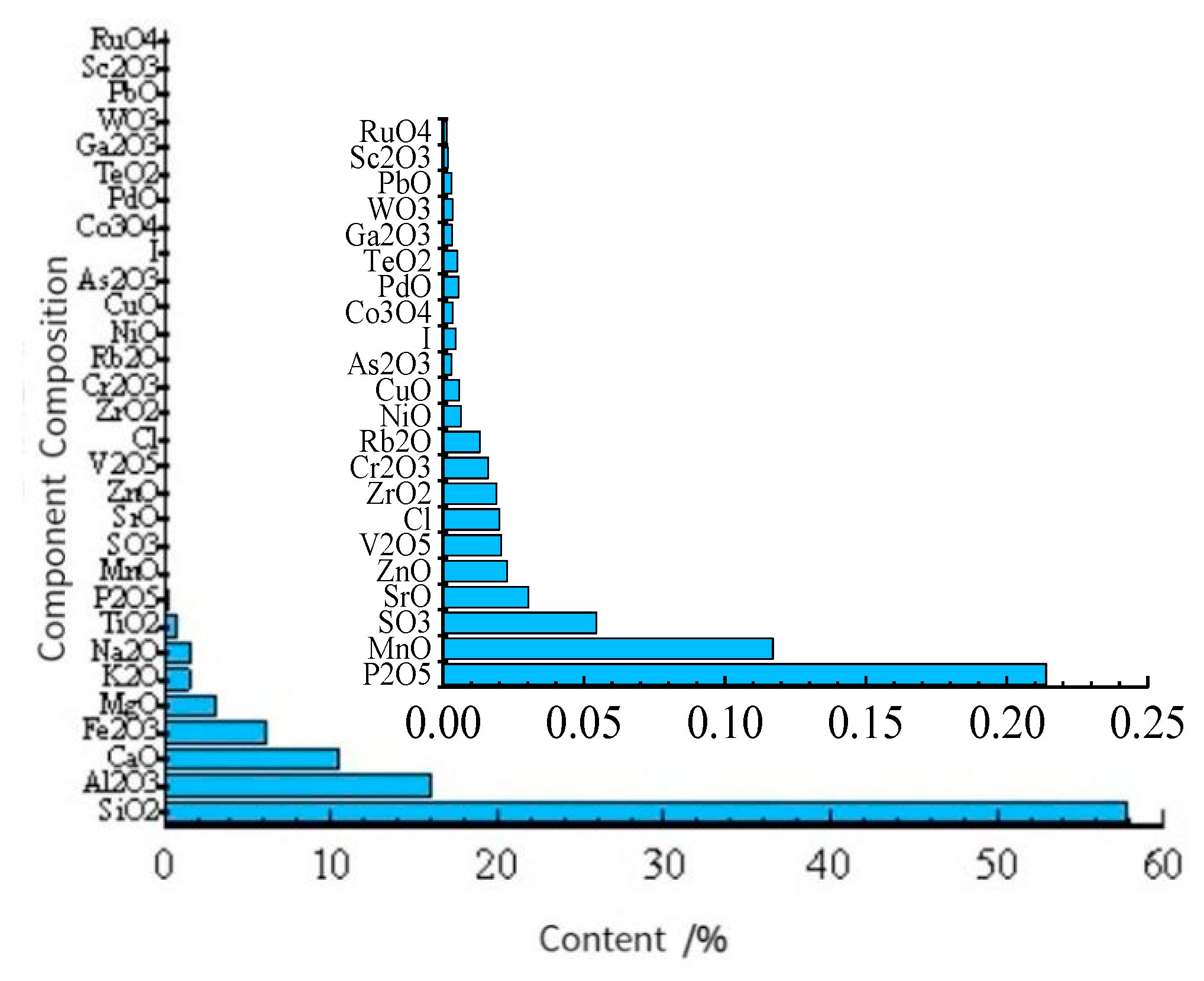 Materials 15 08615 g003 550