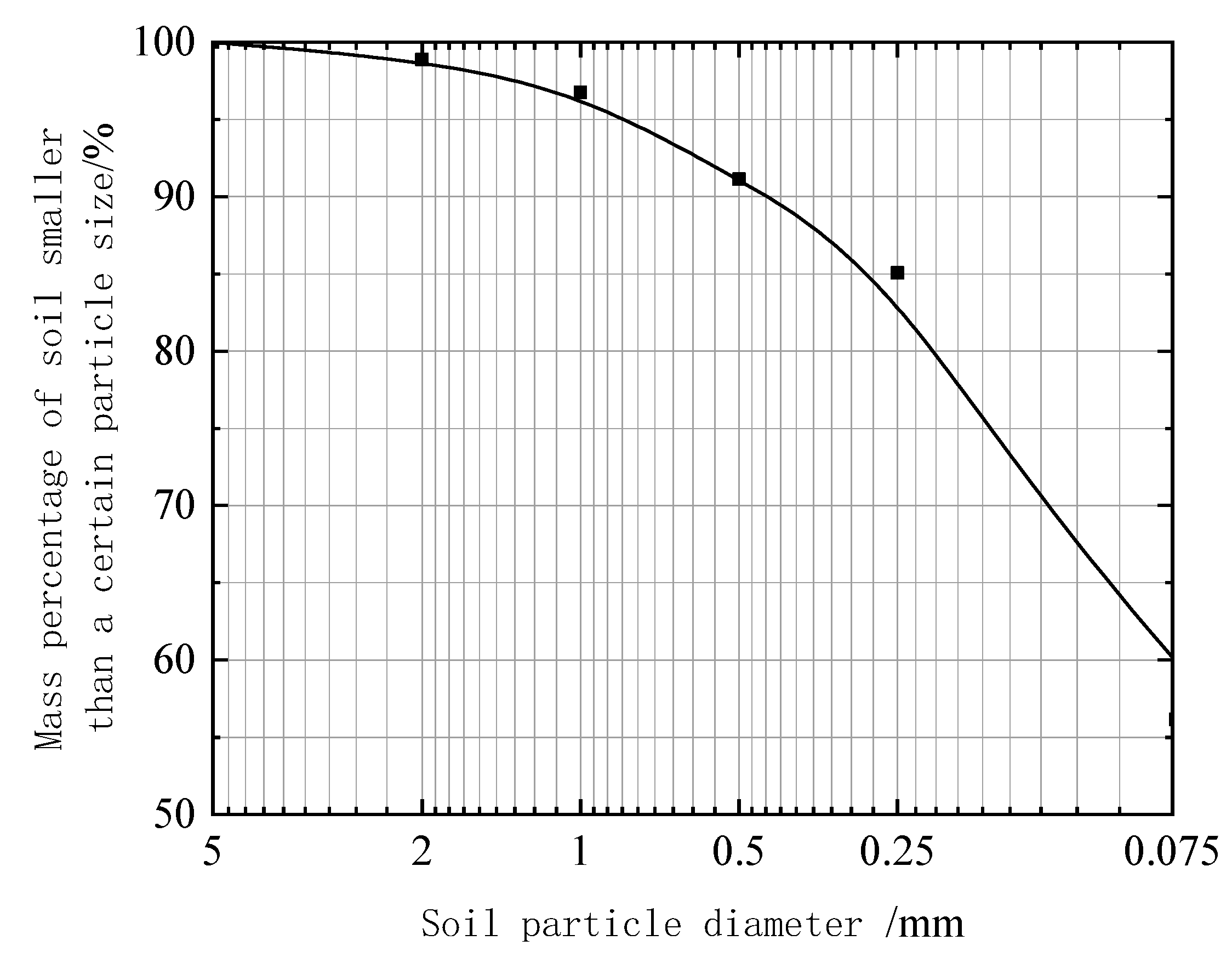 Materials 15 08615 g004 550