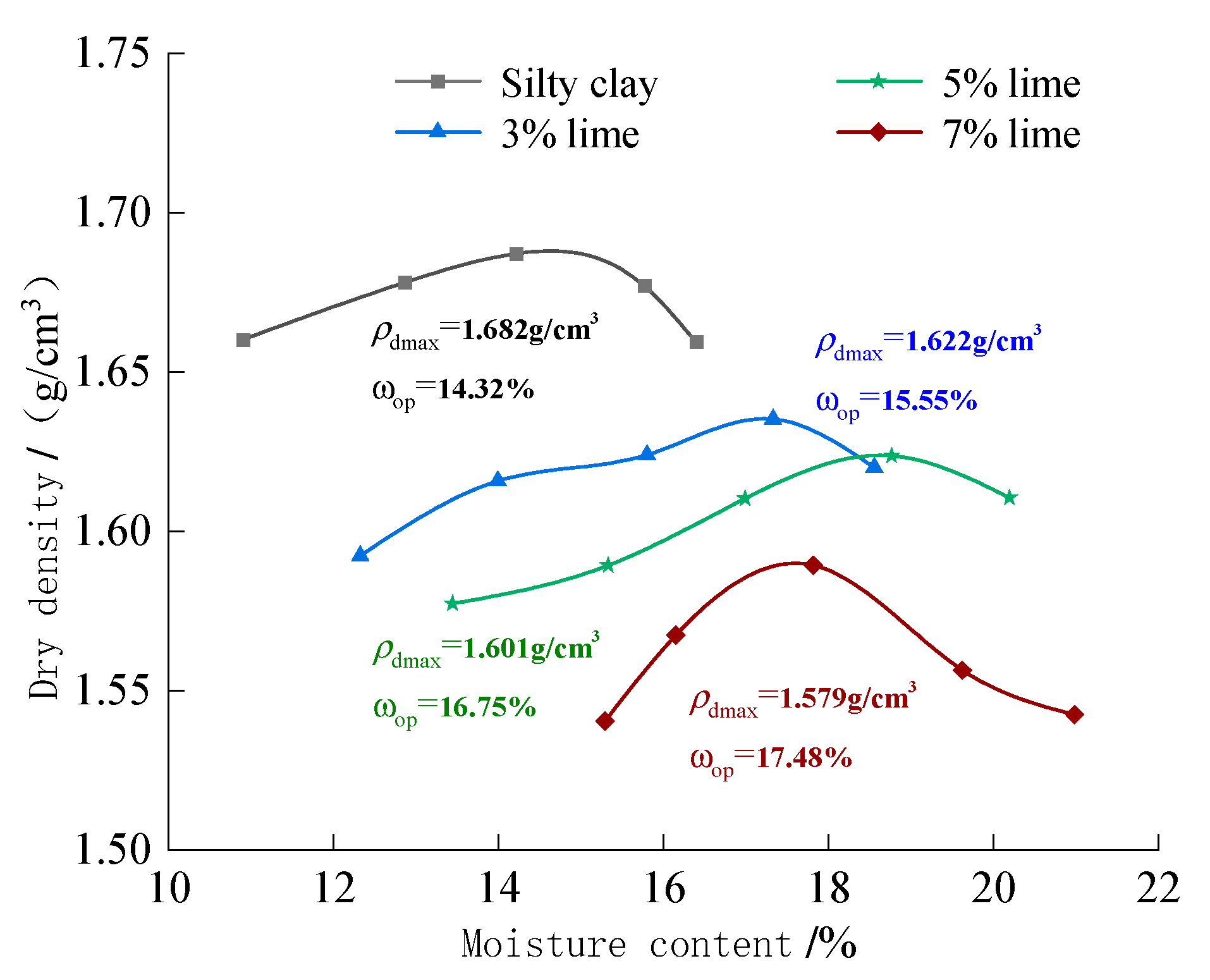 Materials 15 08615 g005 550