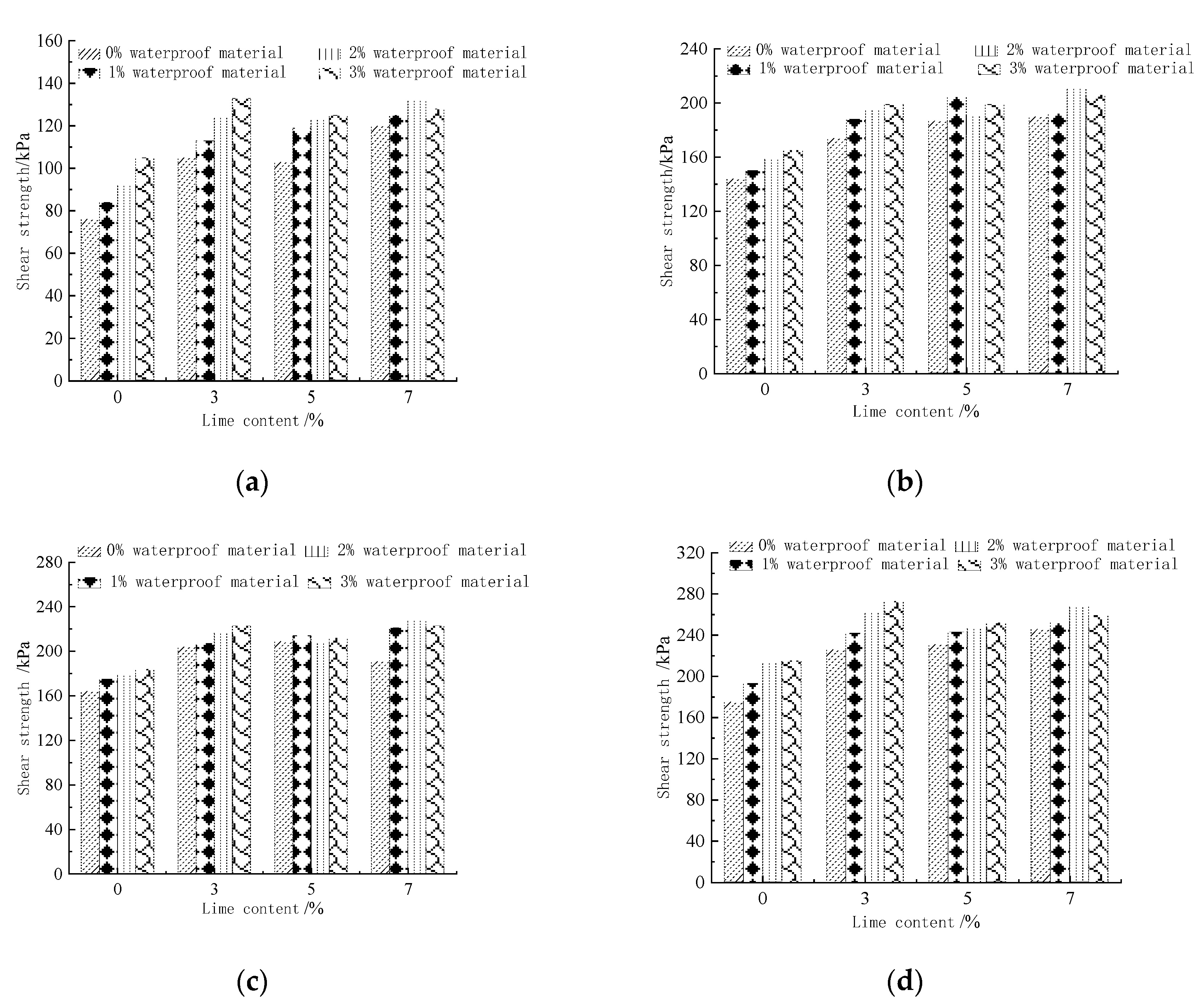 Materials 15 08615 g008 550