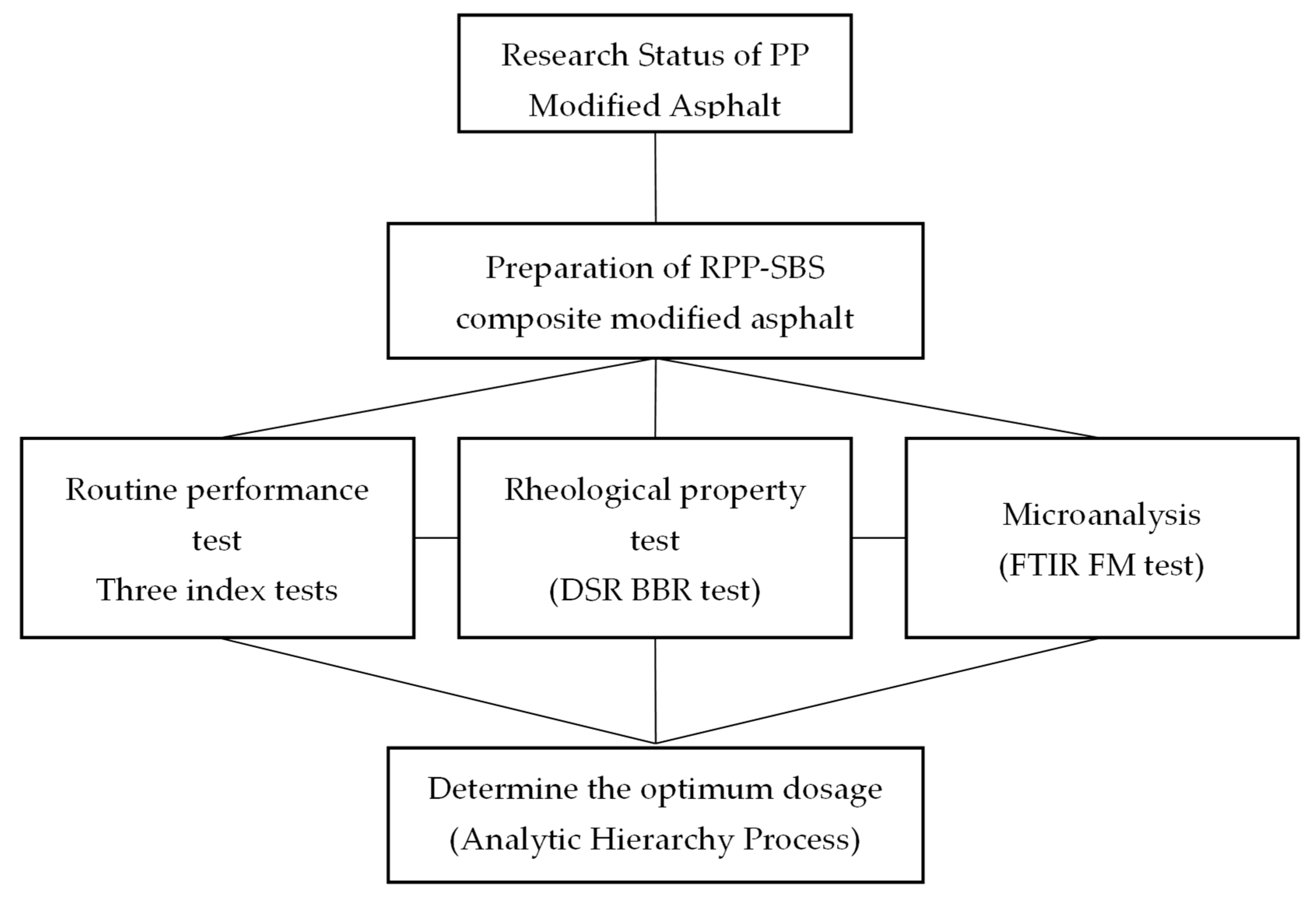 Materials 15 08616 g001