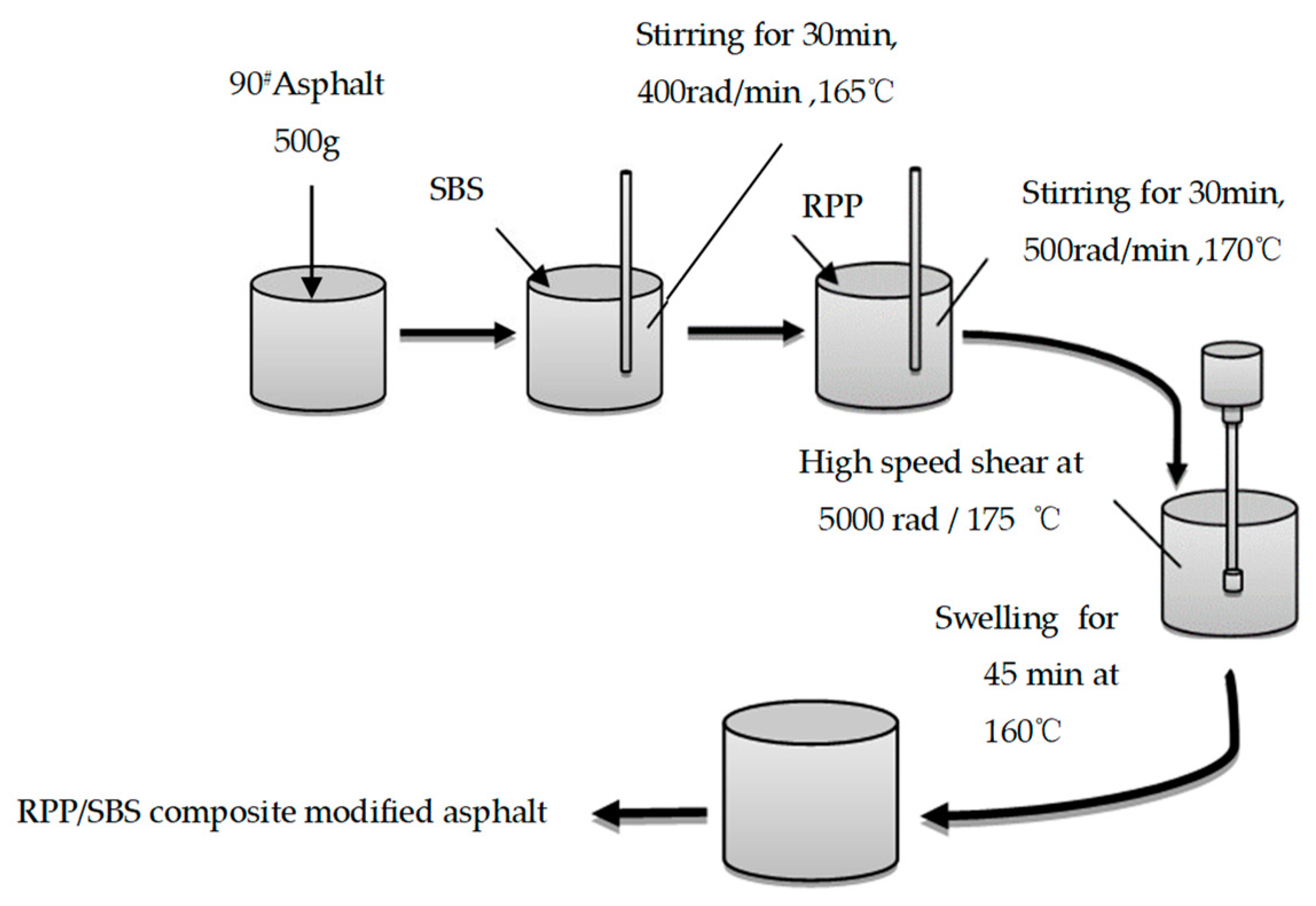 Materials 15 08616 g004