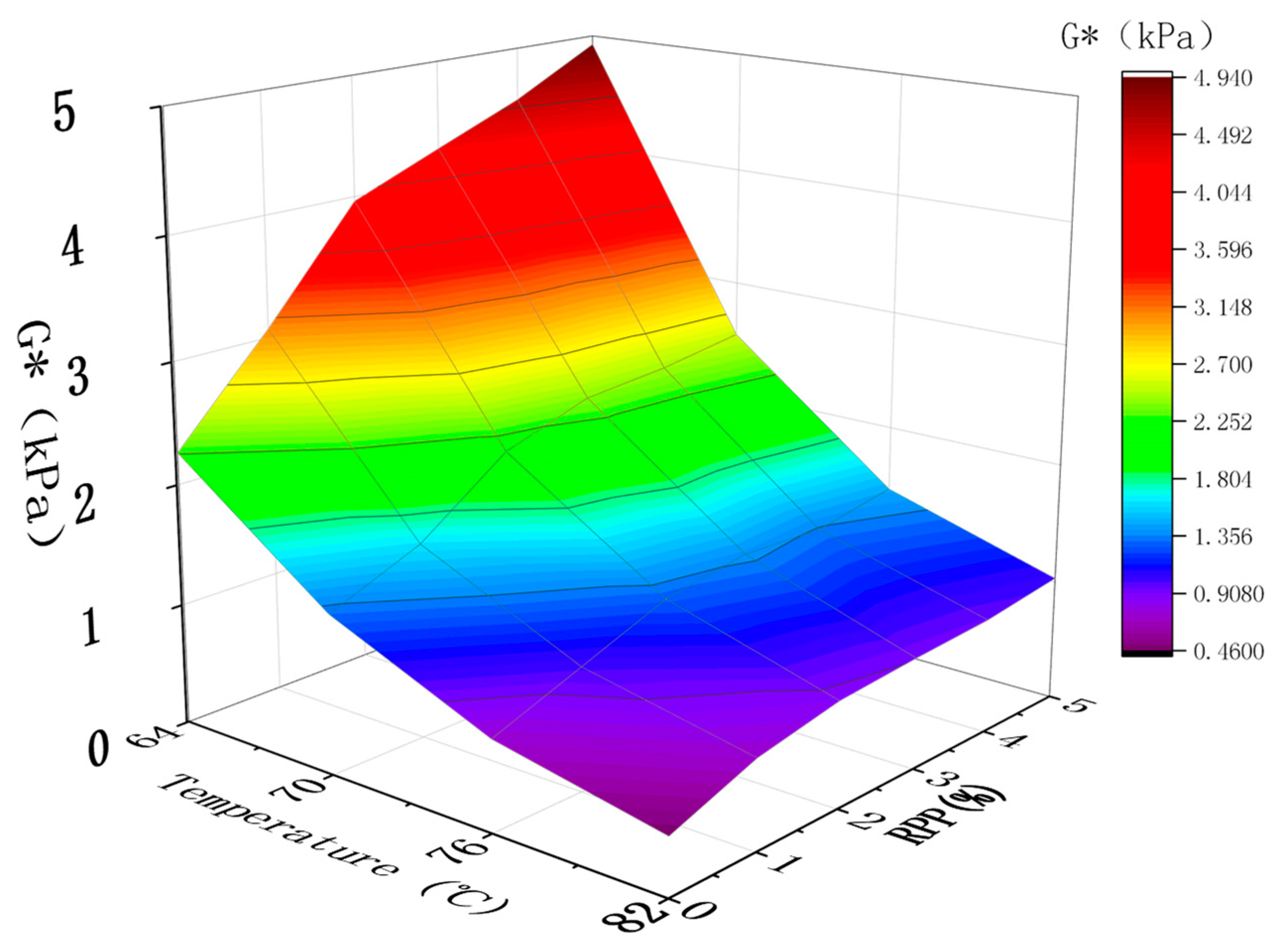 Materials 15 08616 g010