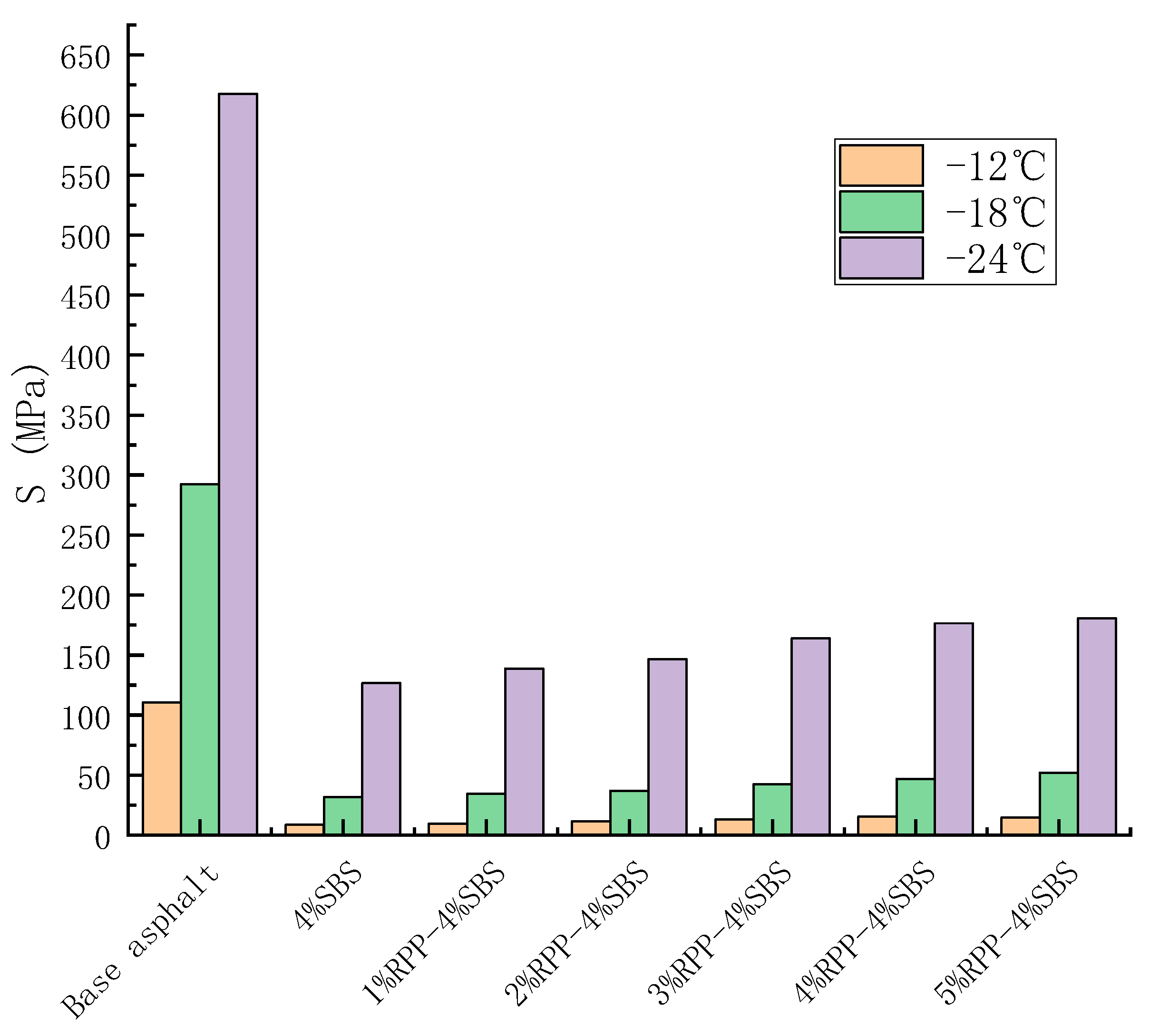 Materials 15 08616 g014