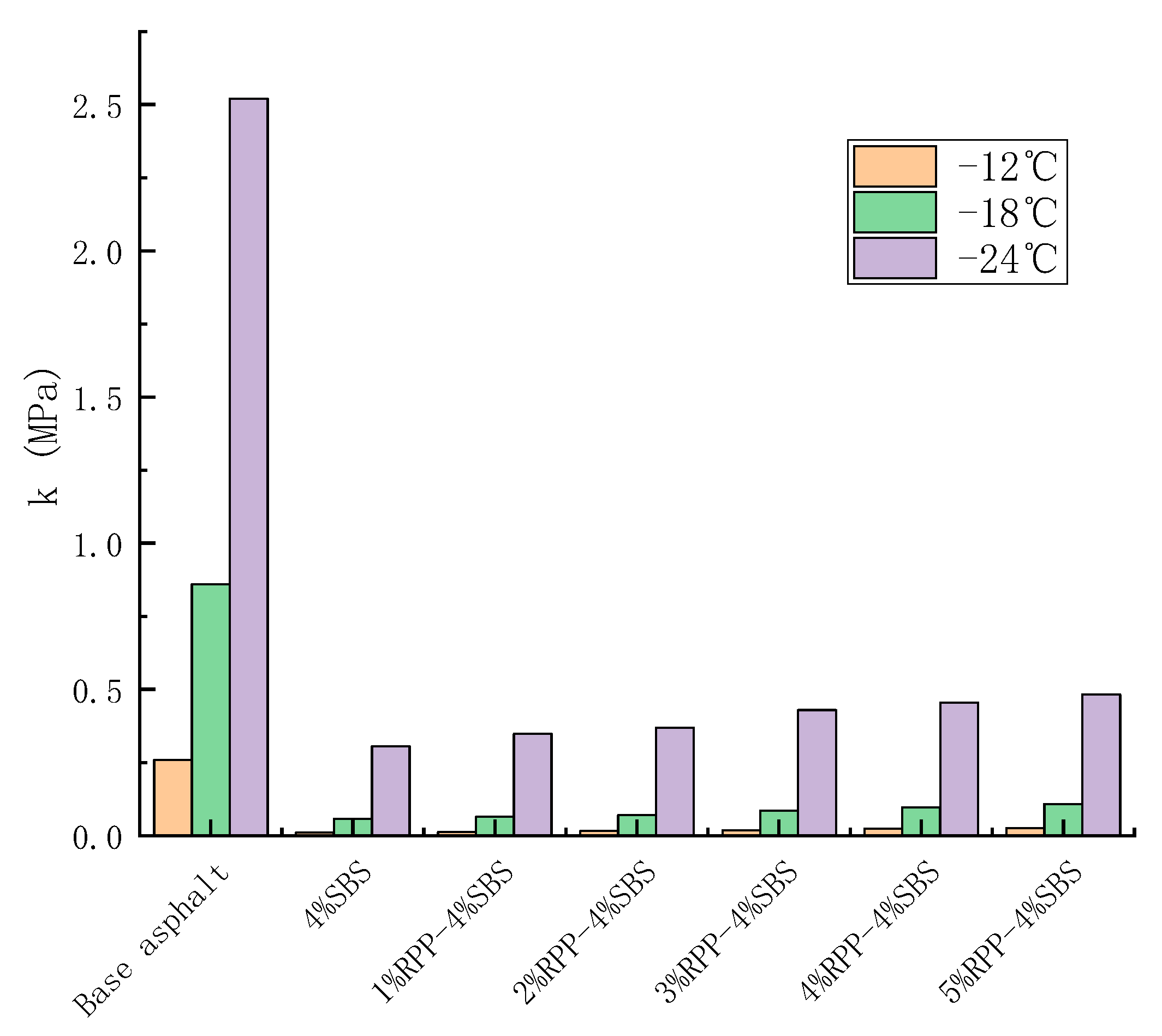 Materials 15 08616 g016