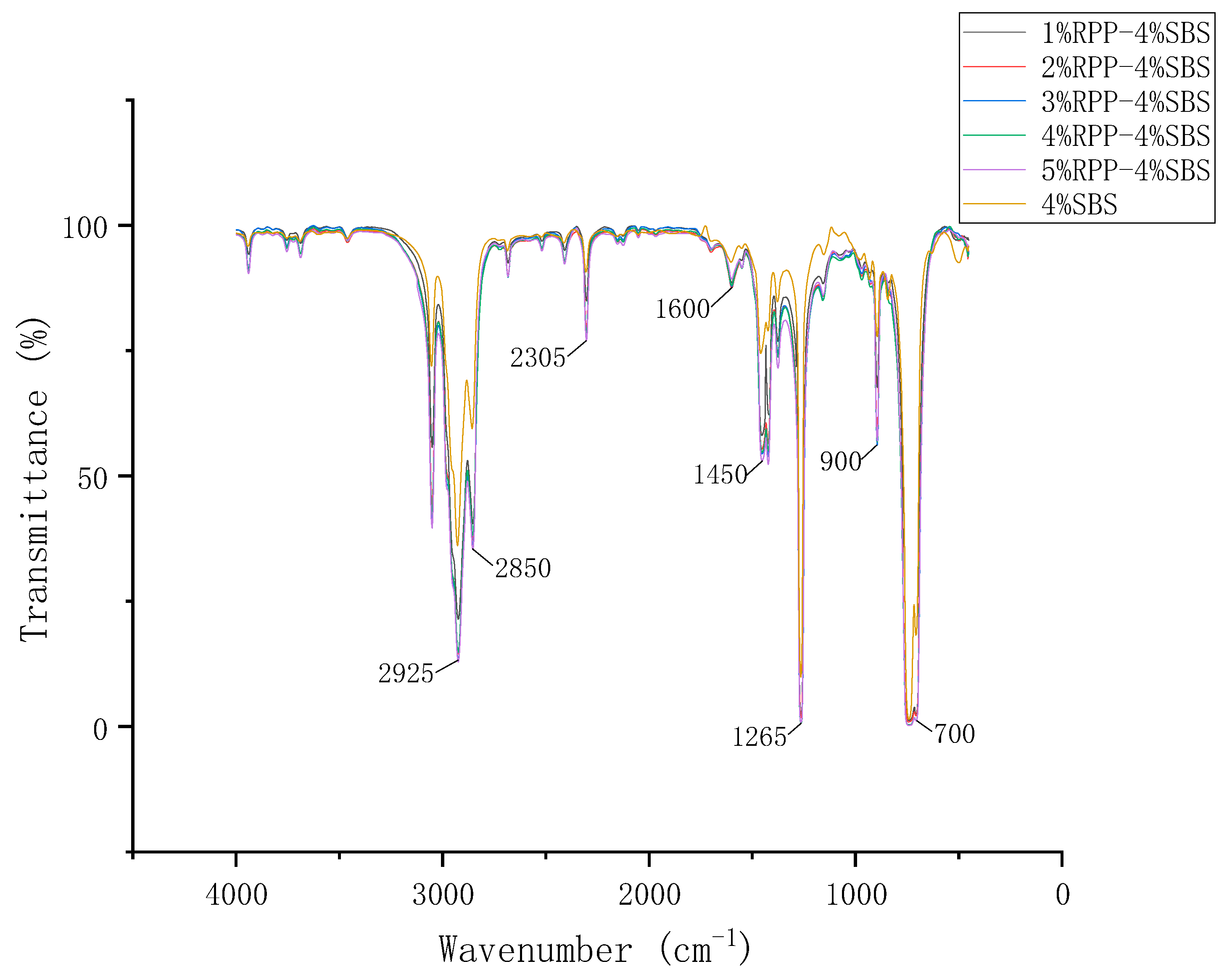 Materials 15 08616 g017