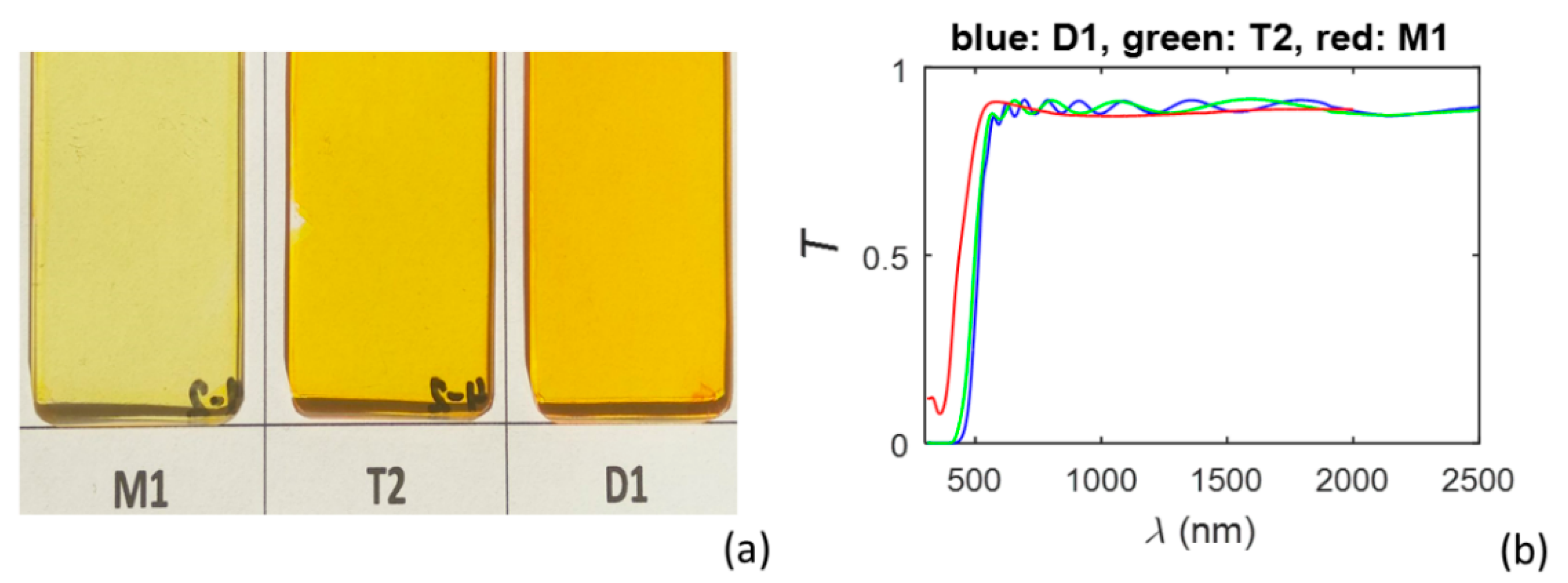 Materials 15 08617 g001 Materials 15 08617 g001