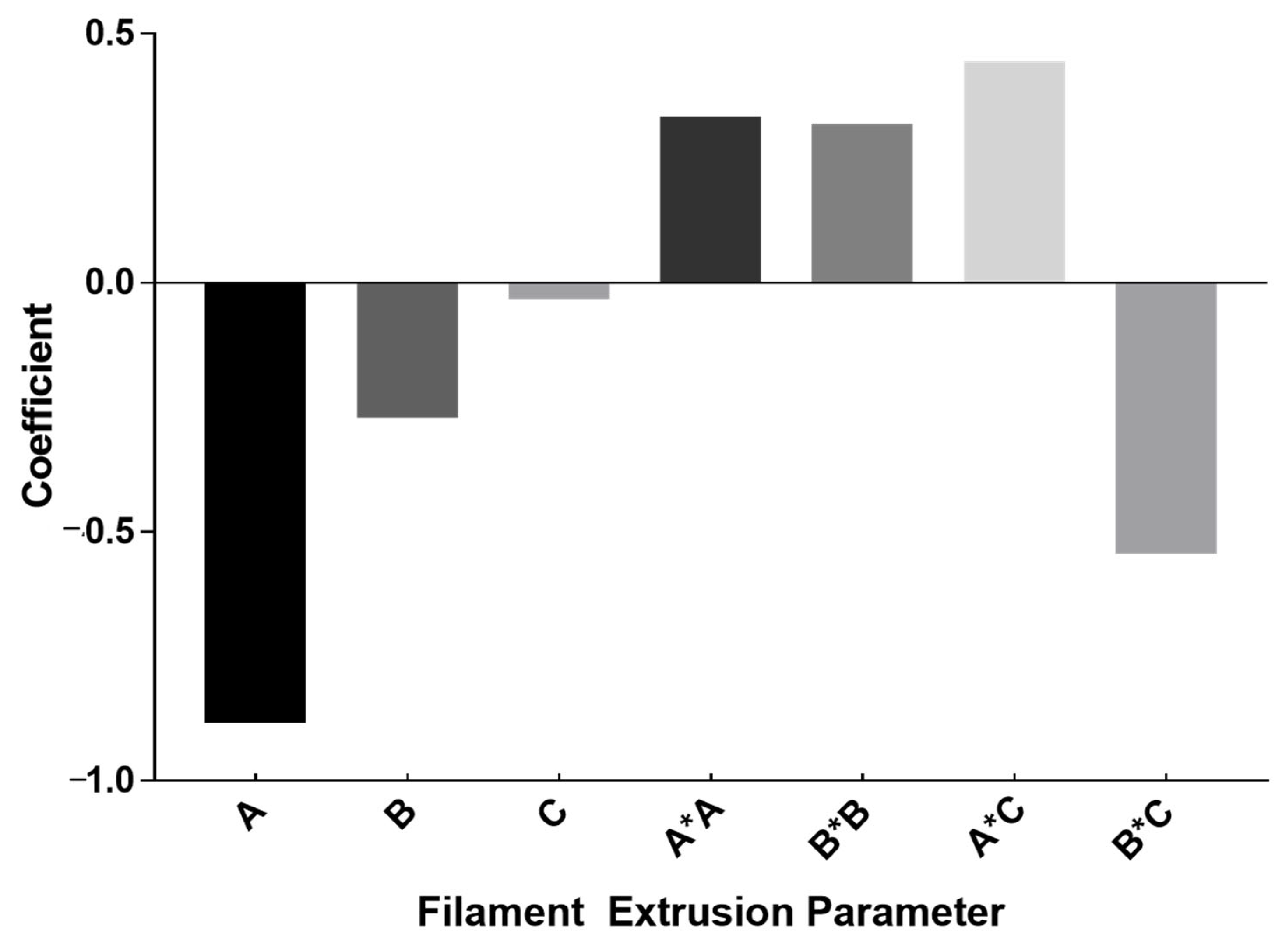 Materials 15 08618 g002
