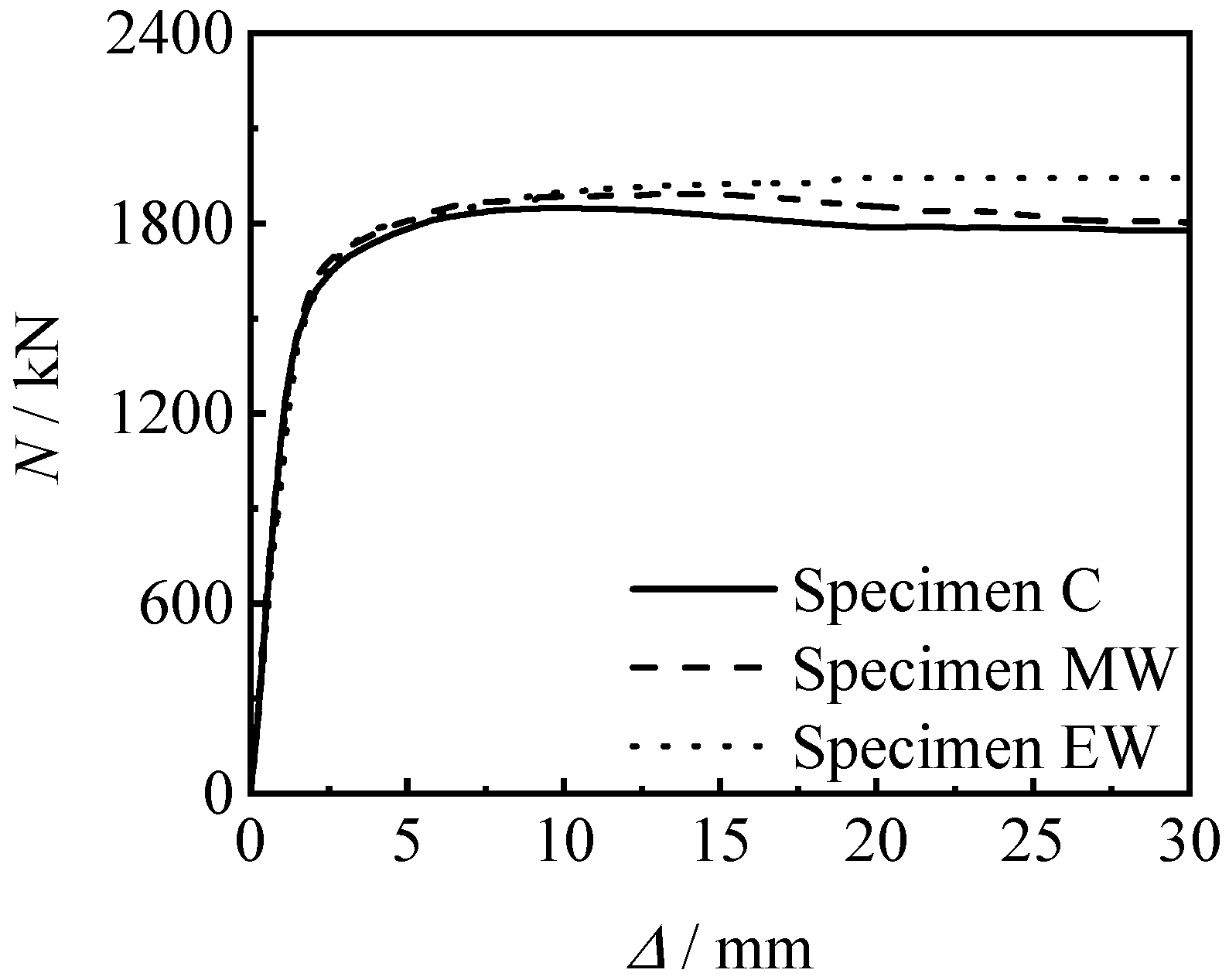 Materials 15 08619 g009 Materials 15 08619 g009