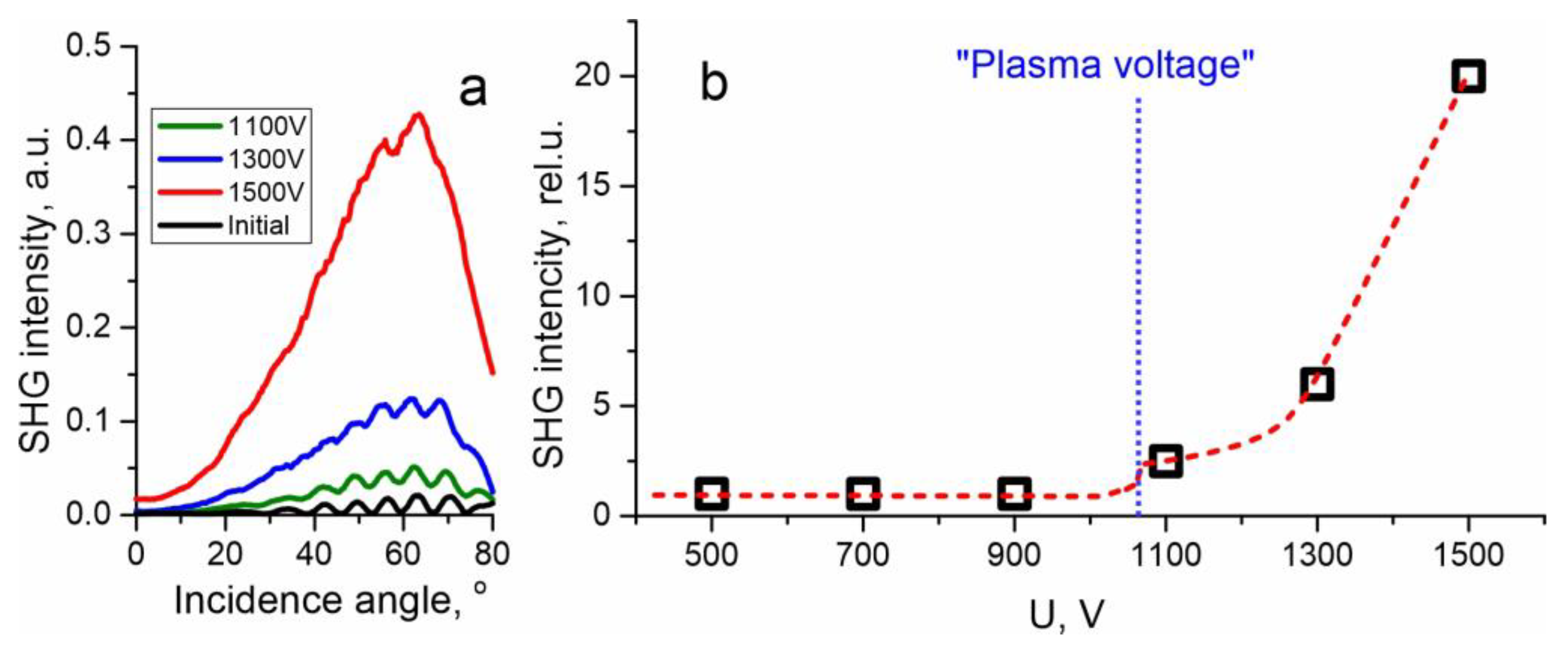 Materials 15 08620 g003 Materials 15 08620 g003
