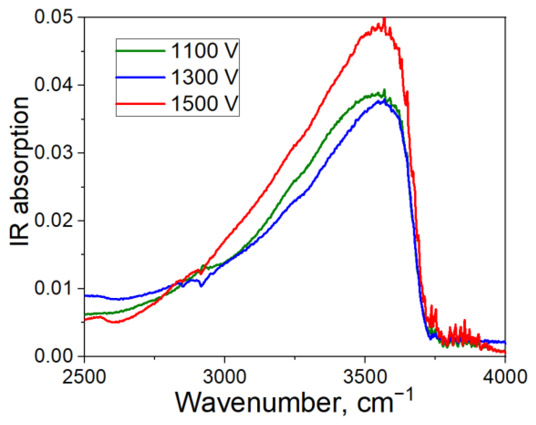 Materials 15 08620 g004 Materials 15 08620 g004