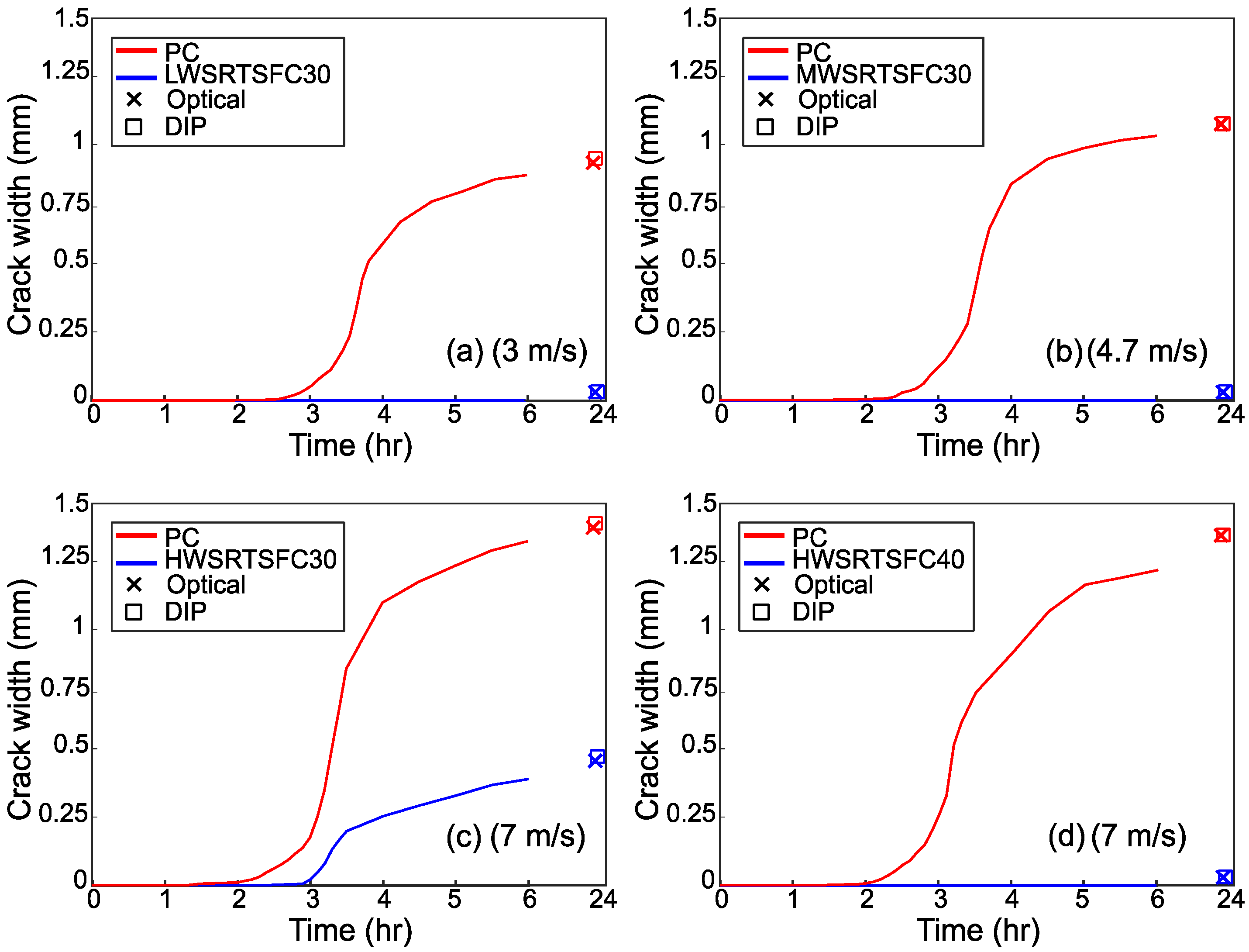 Materials 15 08622 g013 Materials 15 08622 g013