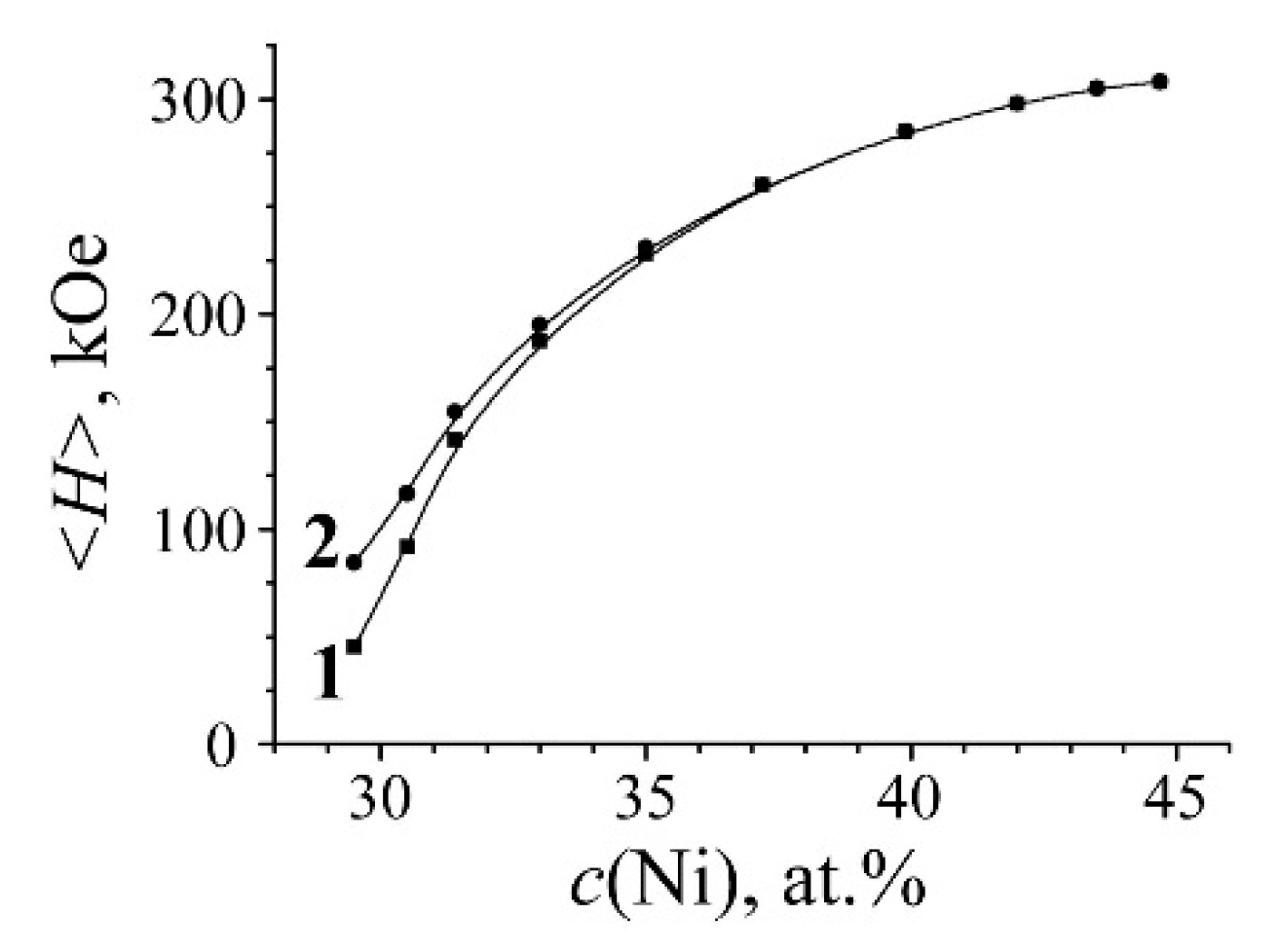 Materials 15 08627 g002