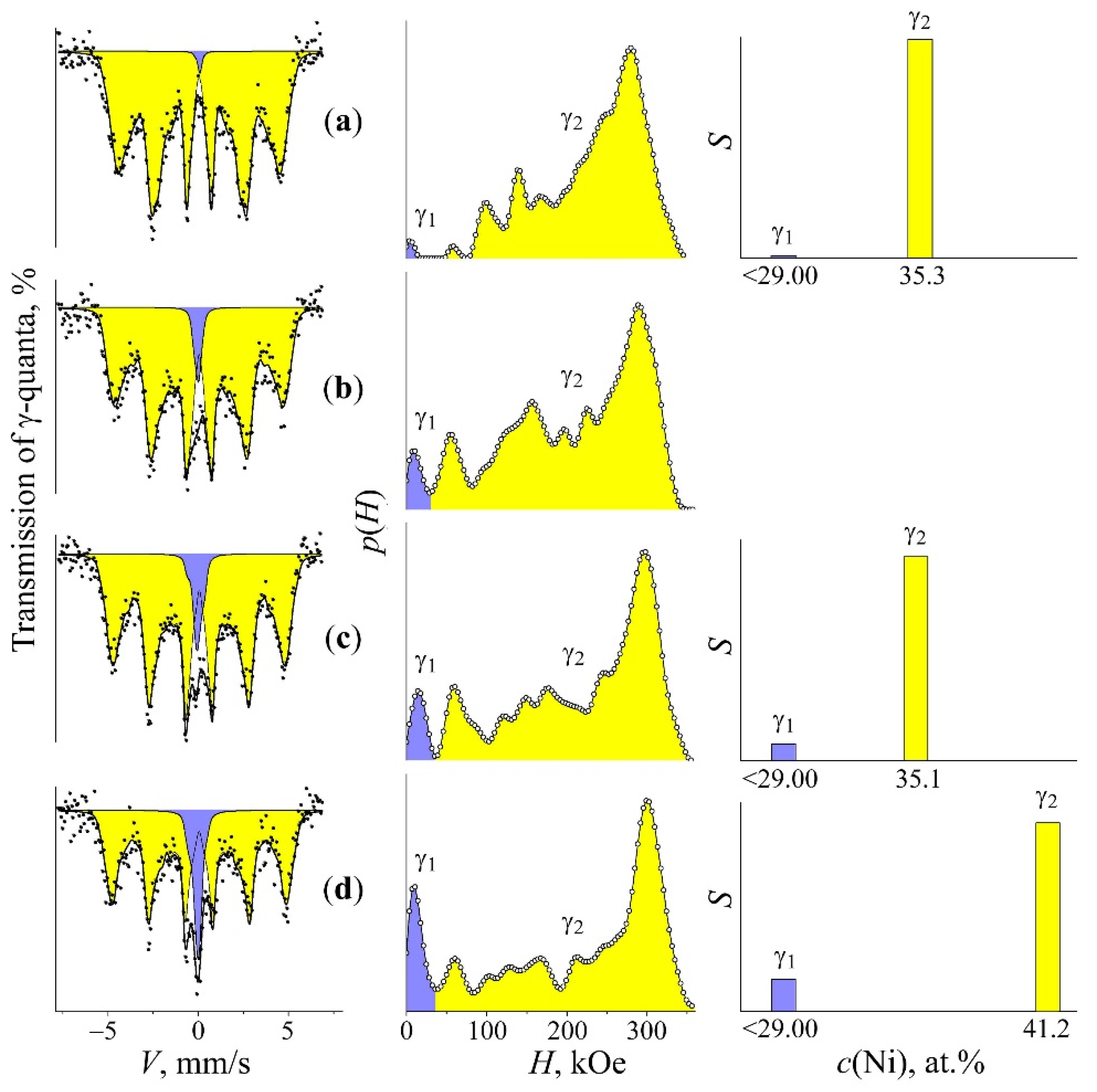 Materials 15 08627 g005