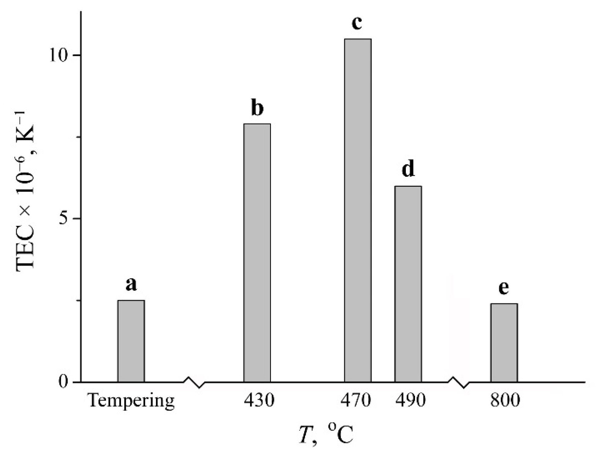 Materials 15 08627 g006
