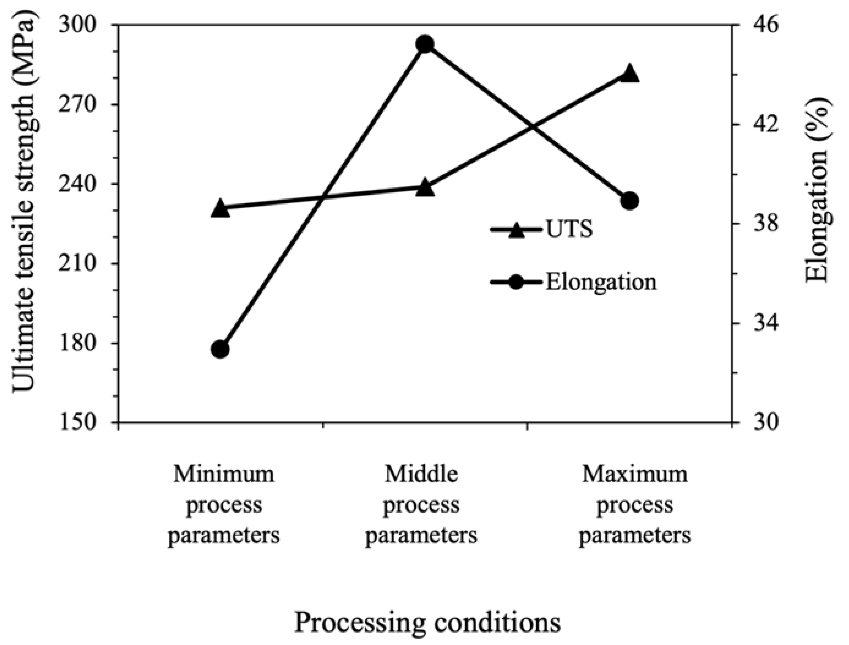 Materials 15 08628 g002 Materials 15 08628 g002