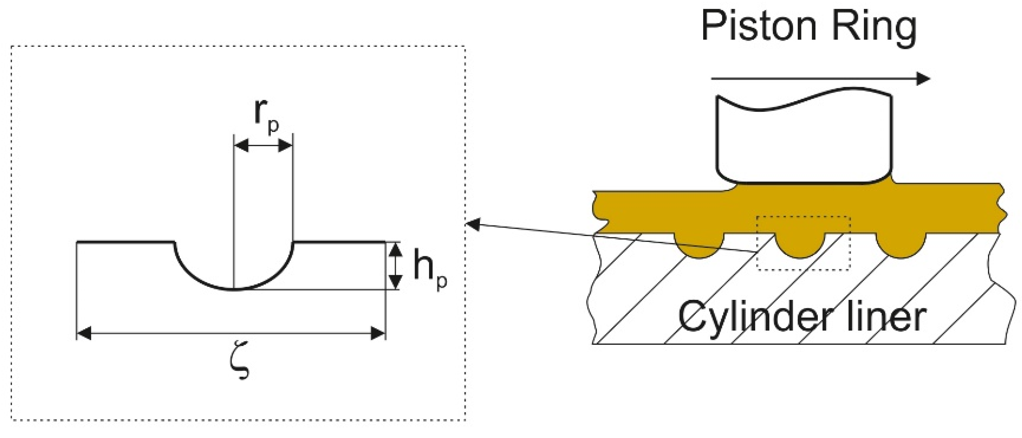 Materials Free FullText Surface Texturing of Cylinder Liners A Review