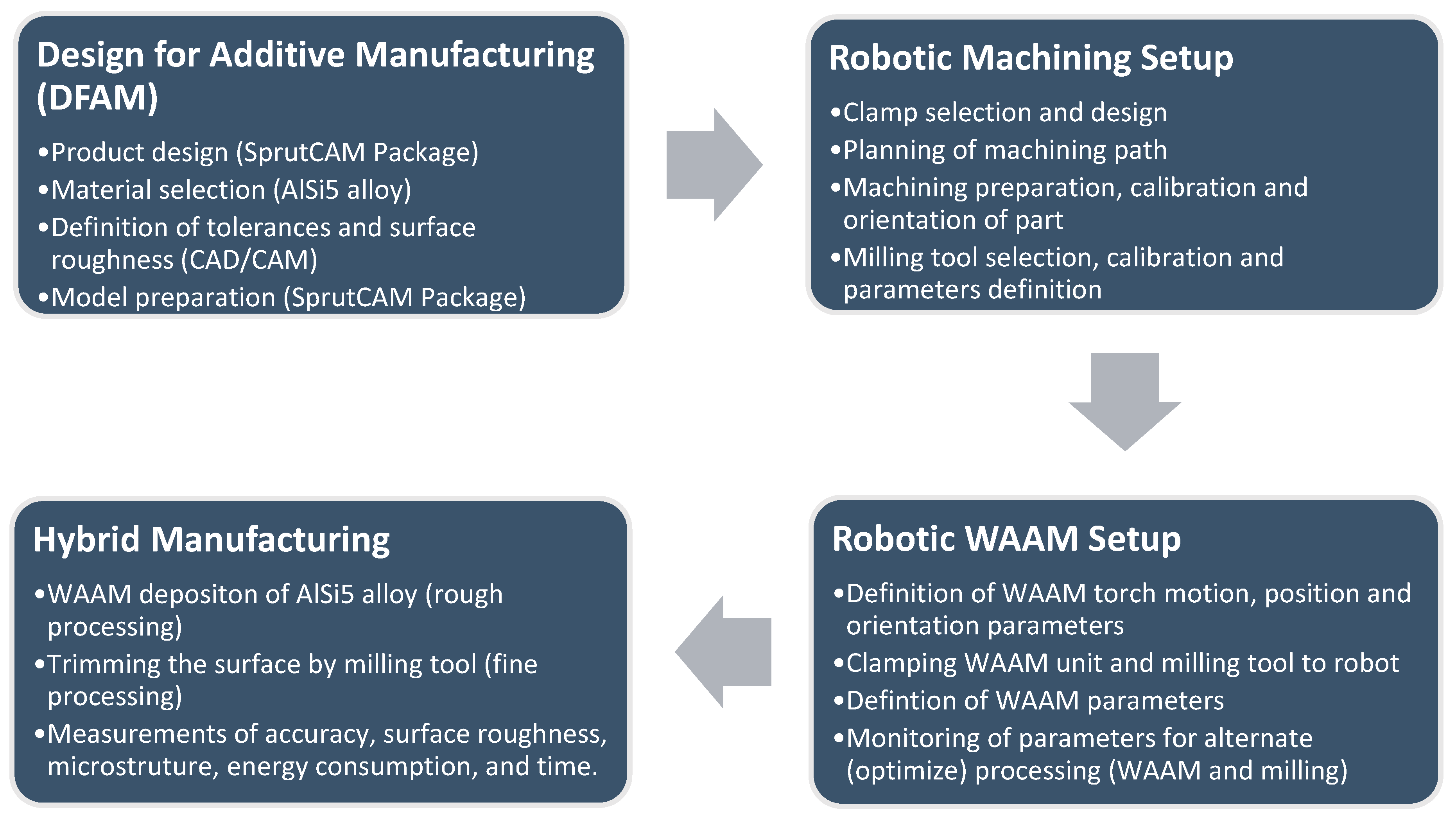 Materials 15 08631 g001