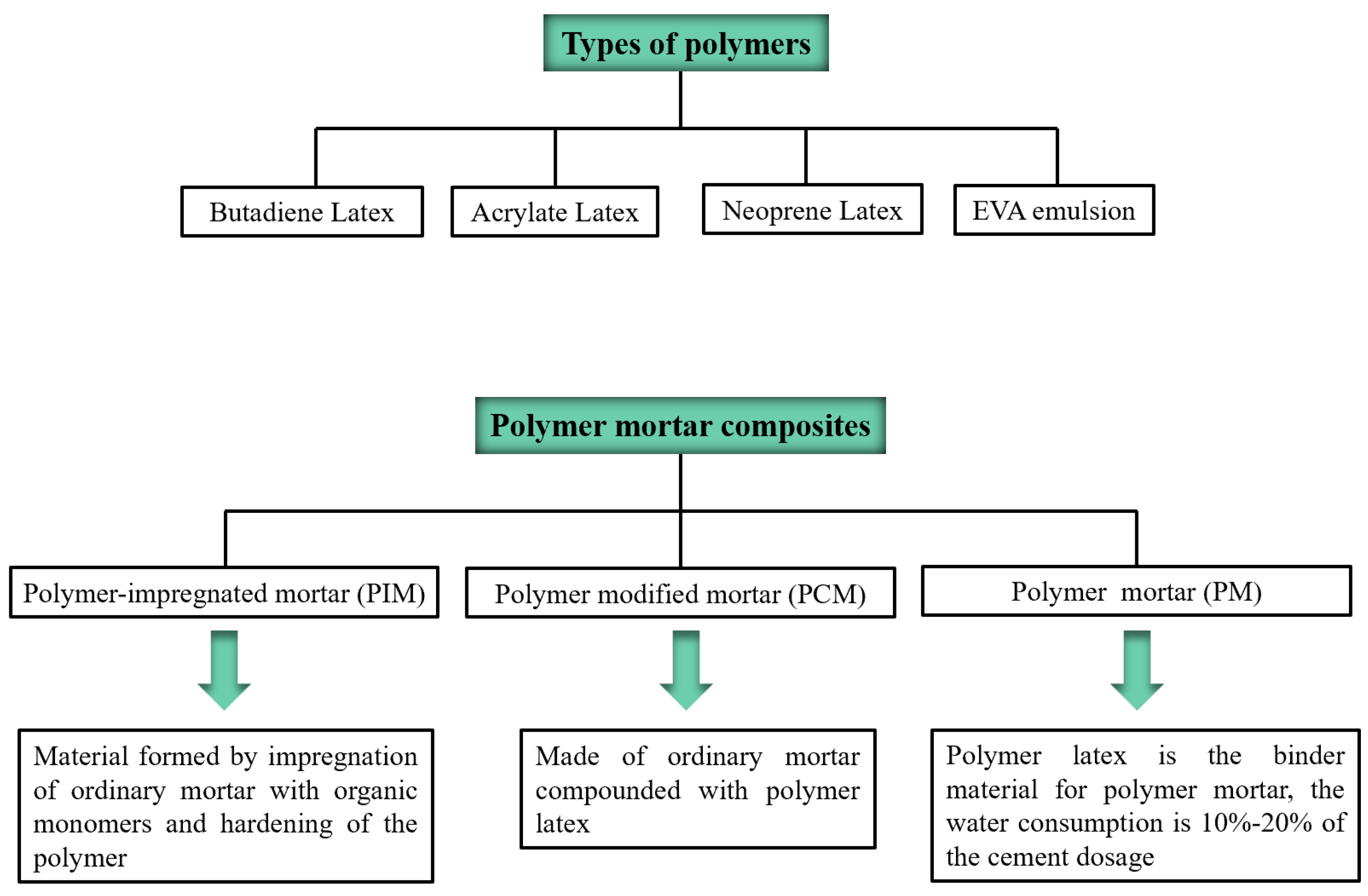 Materials 15 08635 g001