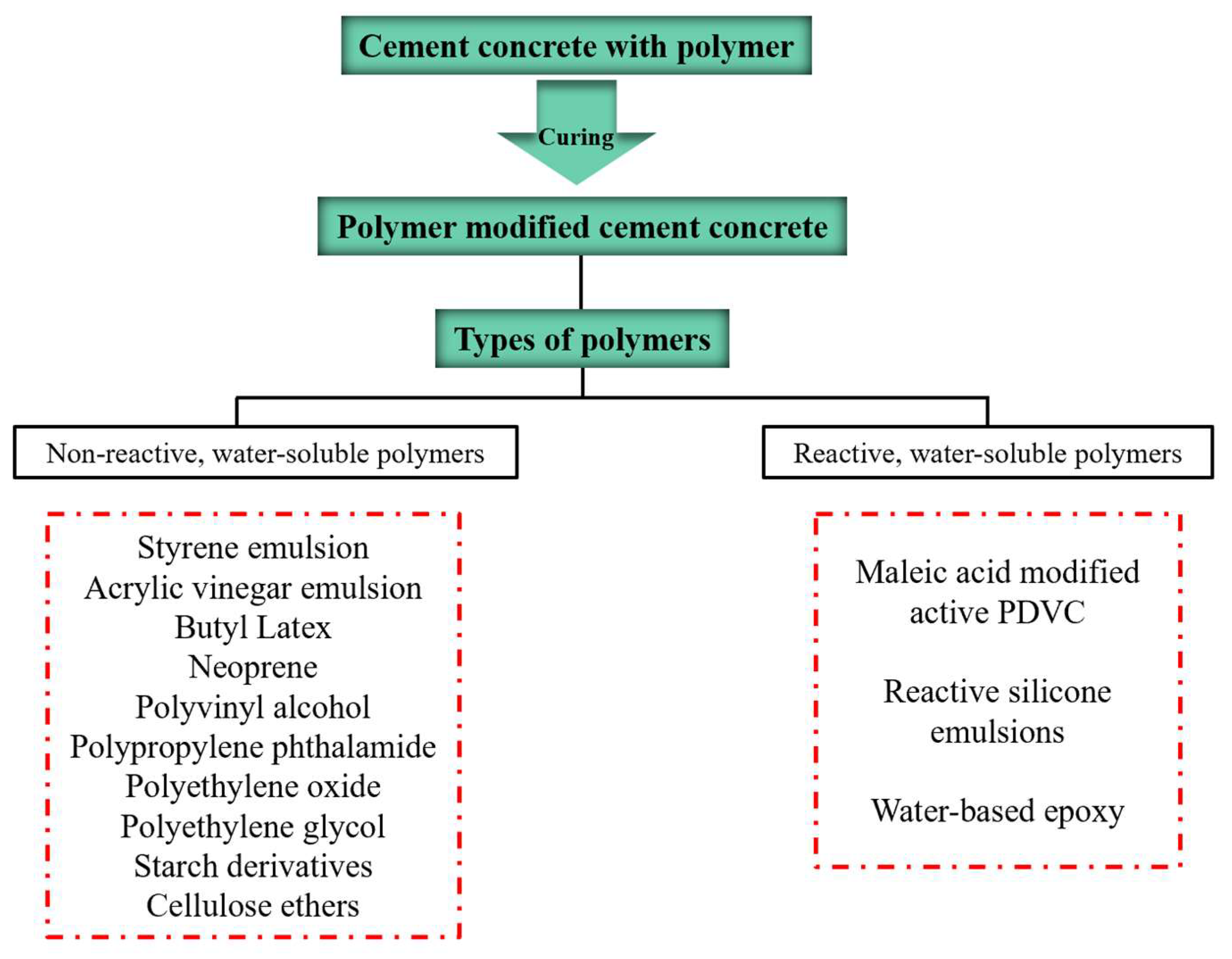 Materials 15 08635 g002