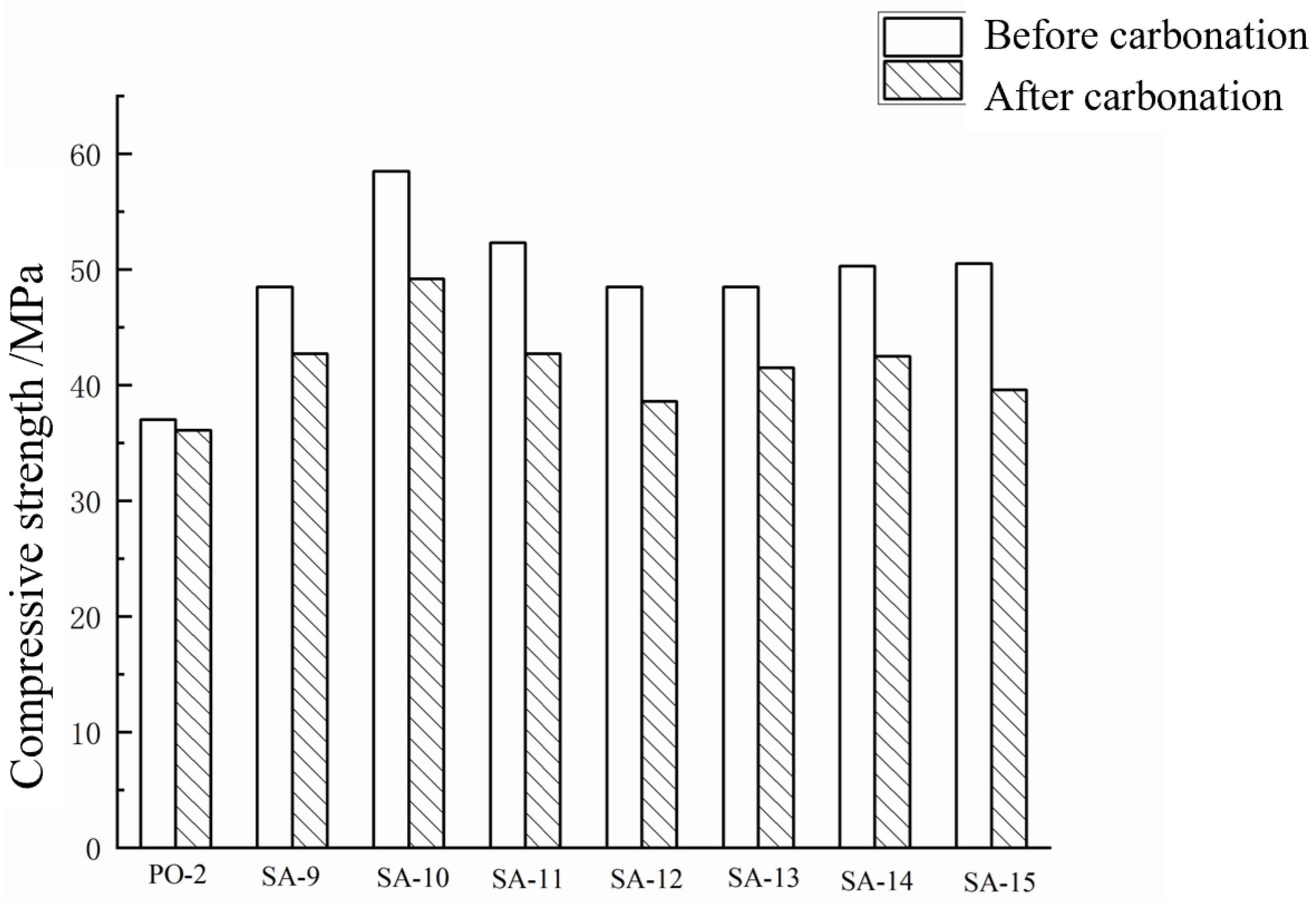 Materials 15 08635 g006