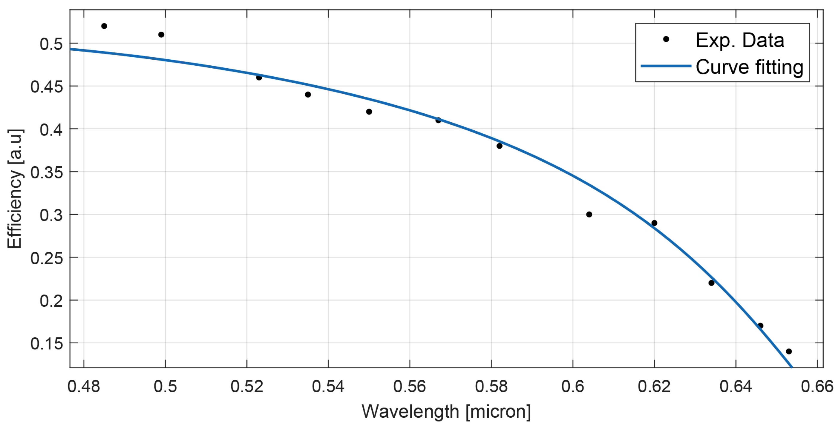 Materials 15 08638 g005 Materials 15 08638 g005