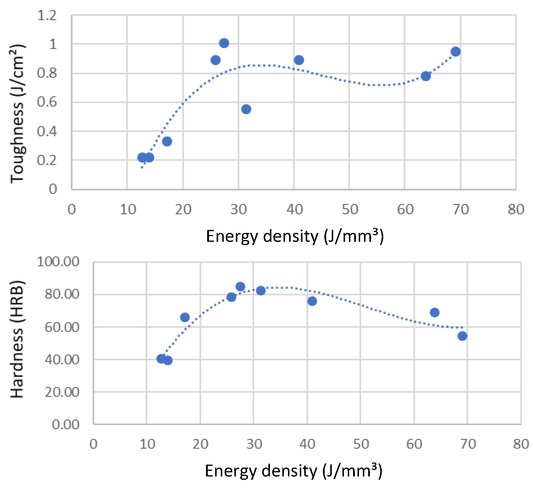 Materials 15 08640 g008