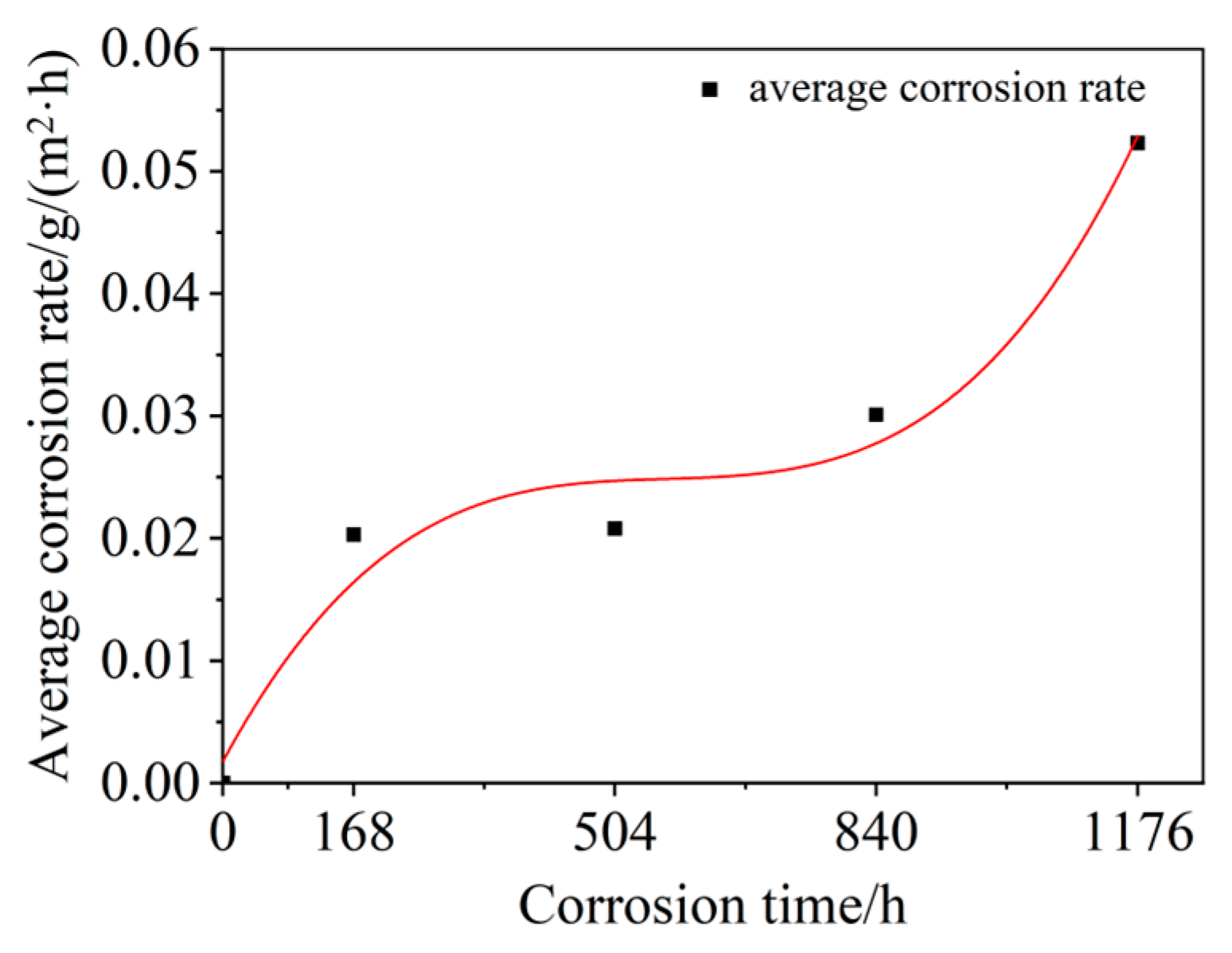 Materials 15 08643 g004 Materials 15 08643 g004