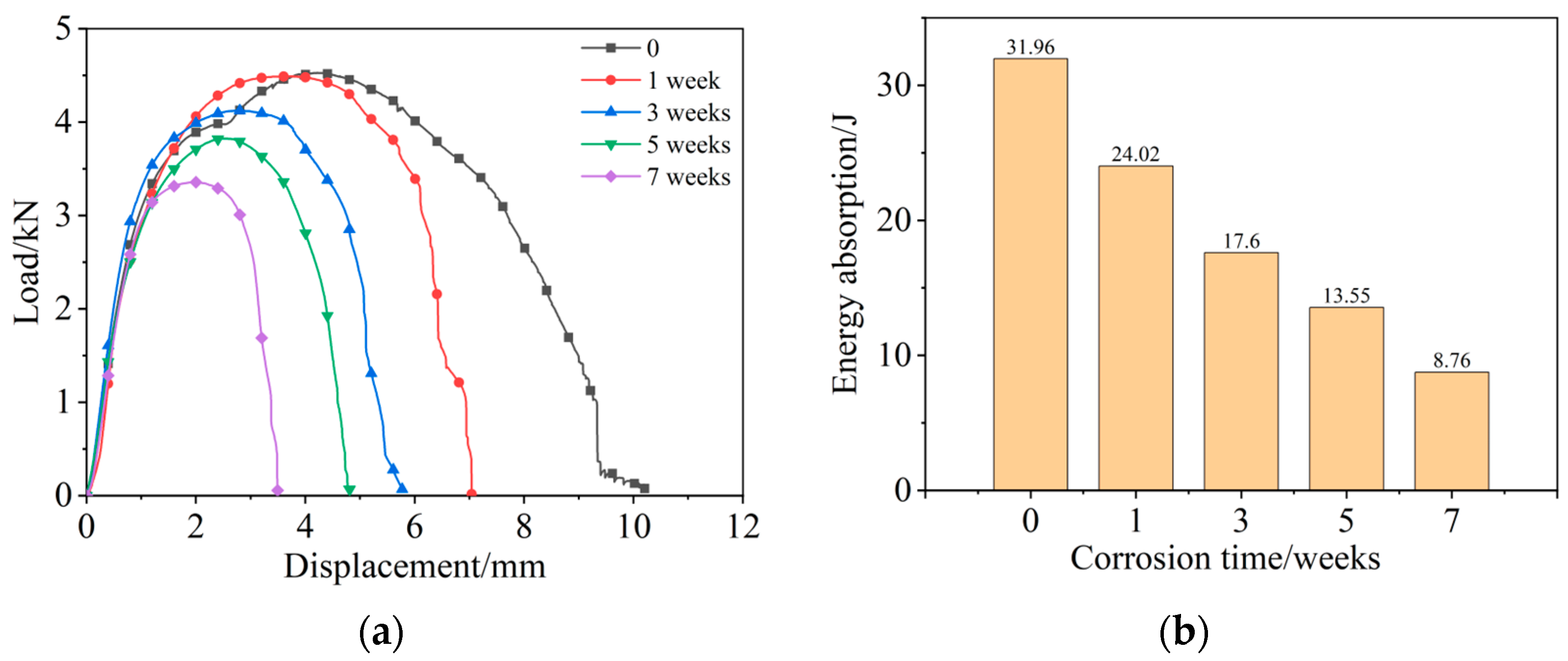 Materials 15 08643 g005 Materials 15 08643 g005