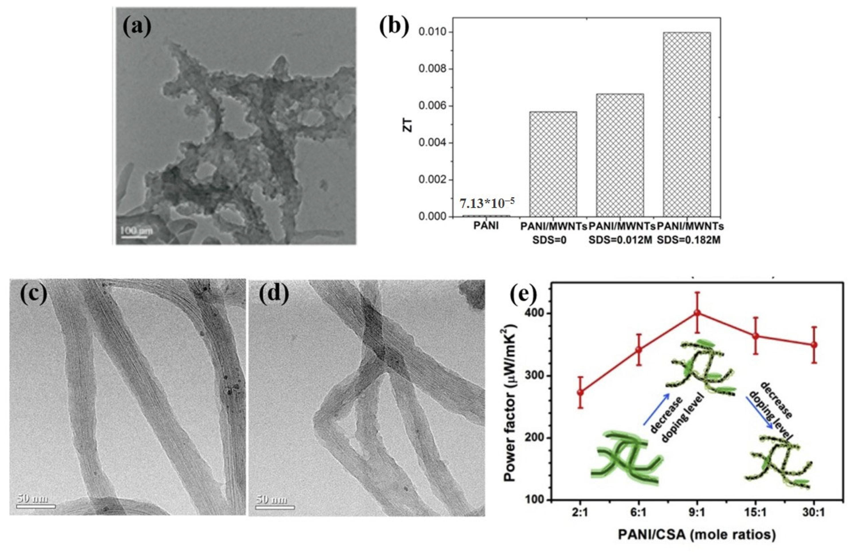 Materials 15 08644 g002 Materials 15 08644 g002